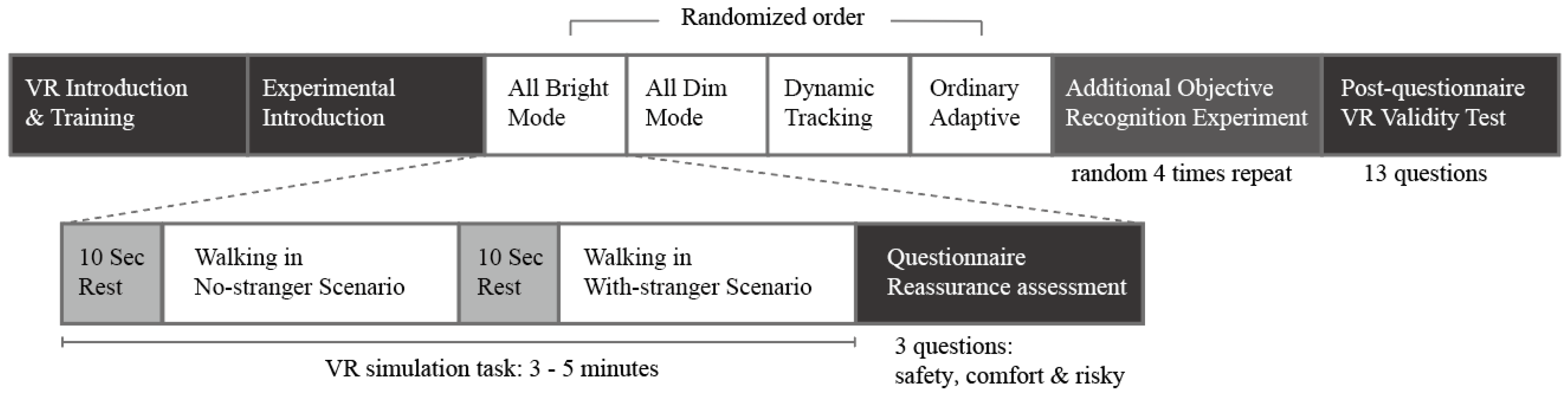 Buildings 15 01377 g006