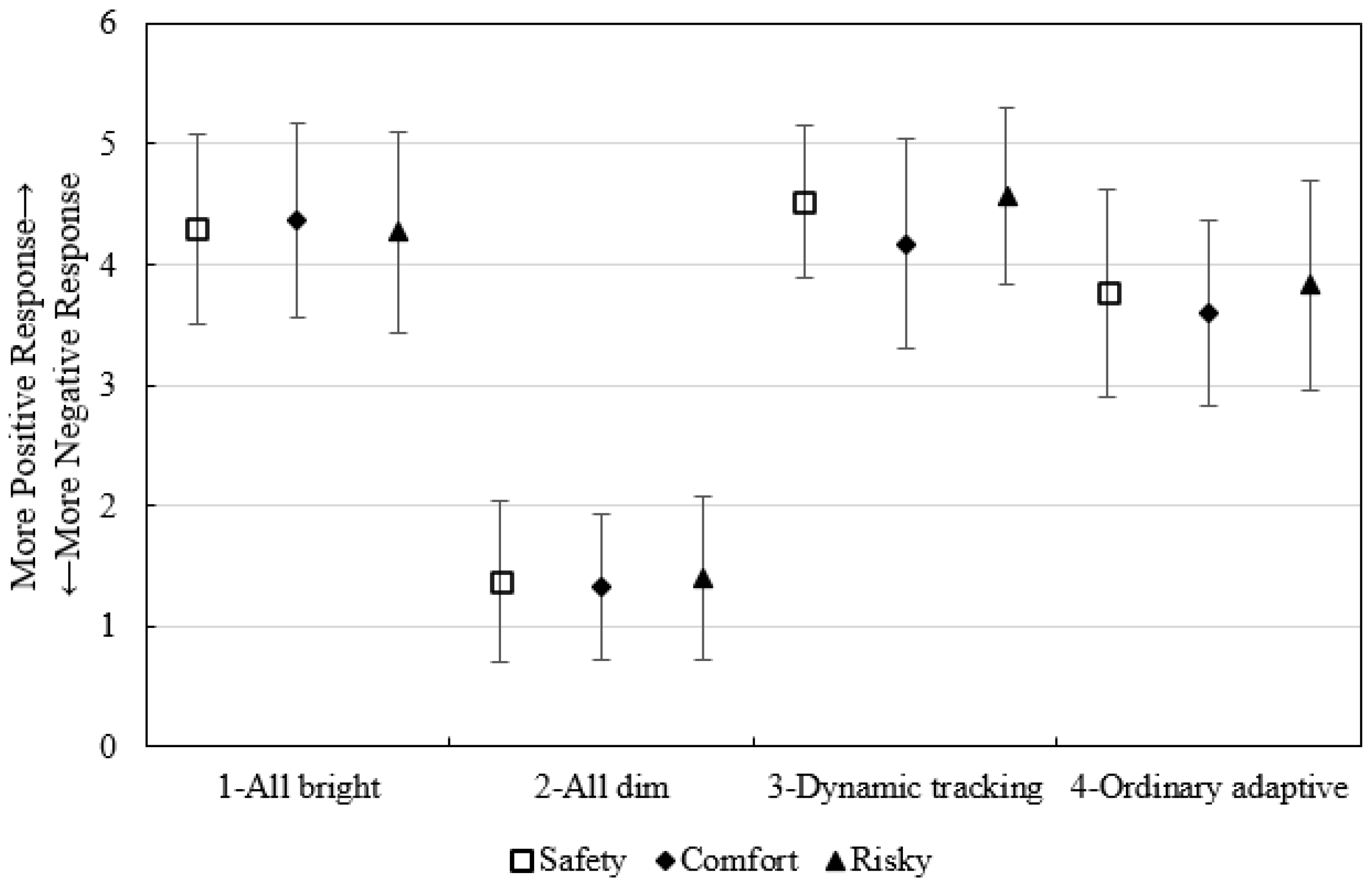 Buildings 15 01377 g007