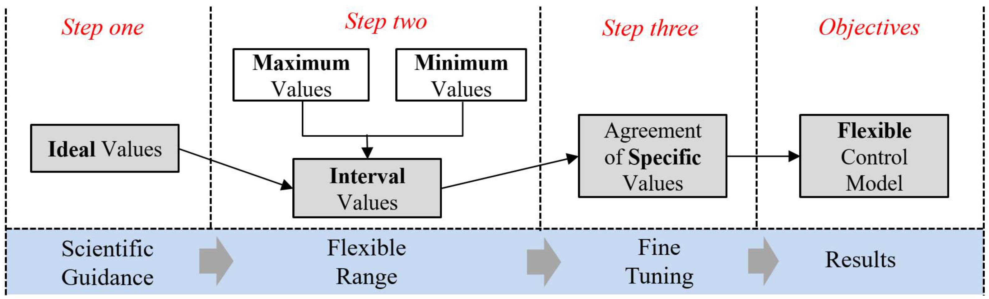 Buildings 15 01378 g002