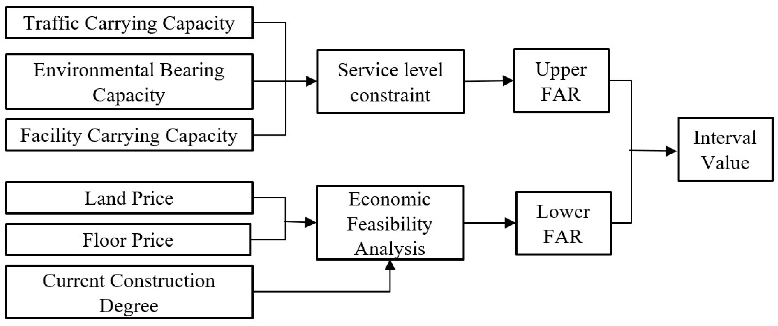 Buildings 15 01378 g007
