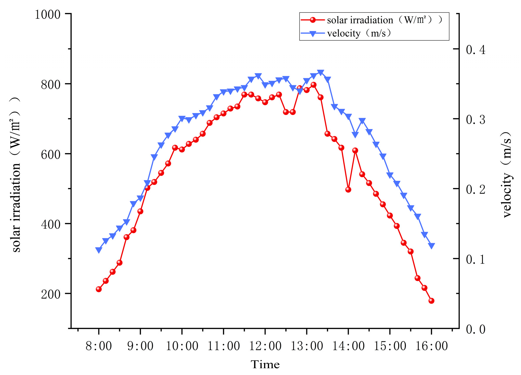 Buildings 15 01380 g007