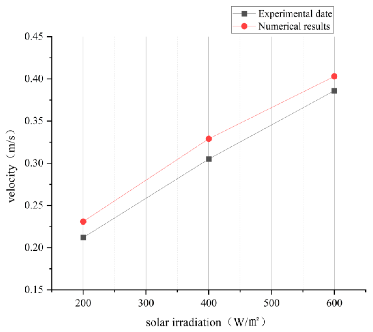 Buildings 15 01380 g008