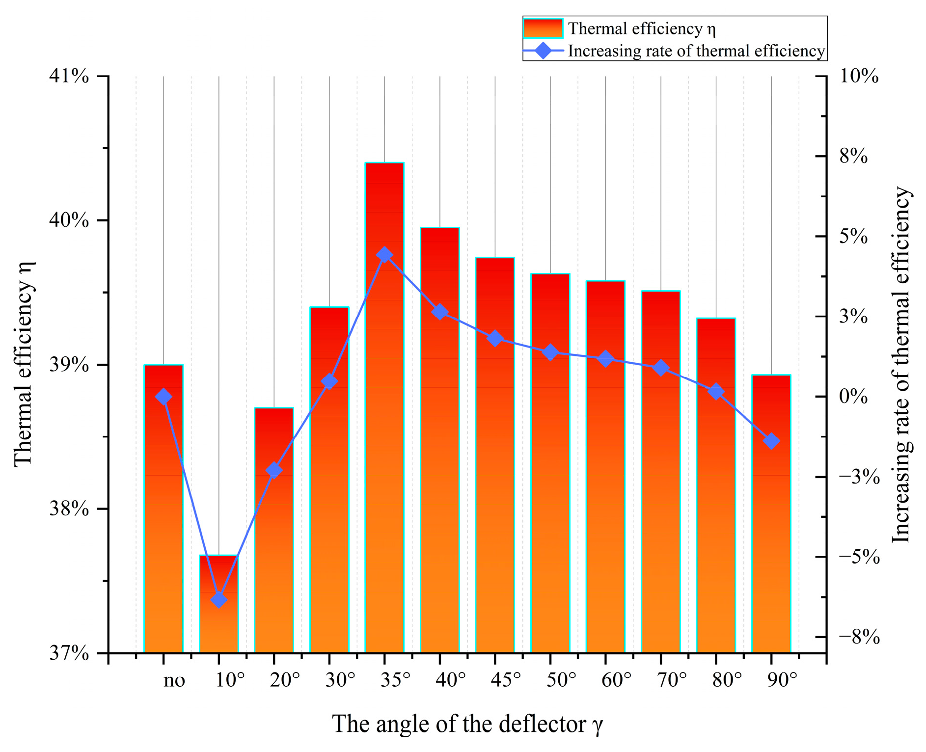 Buildings 15 01380 g017
