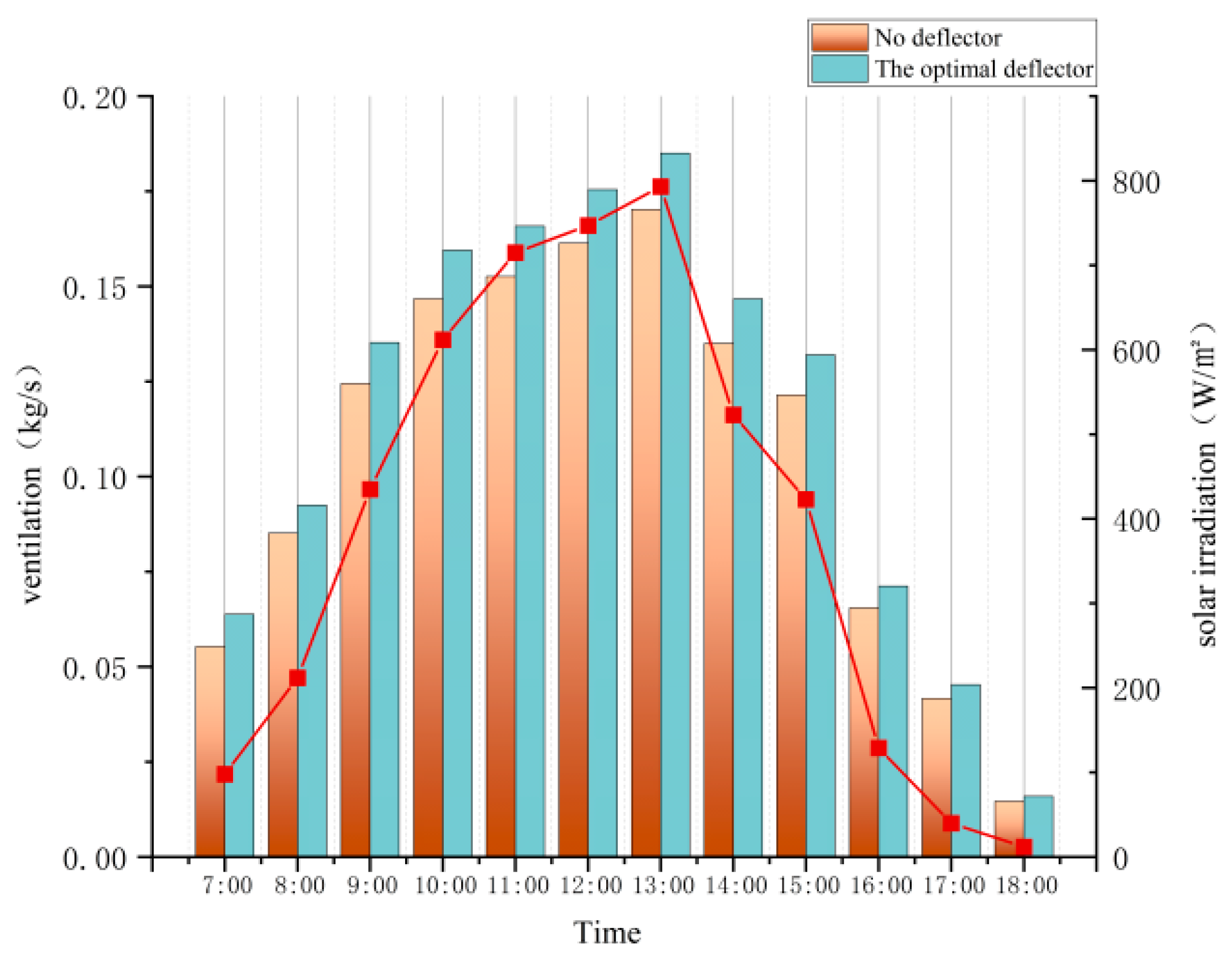 Buildings 15 01380 g020