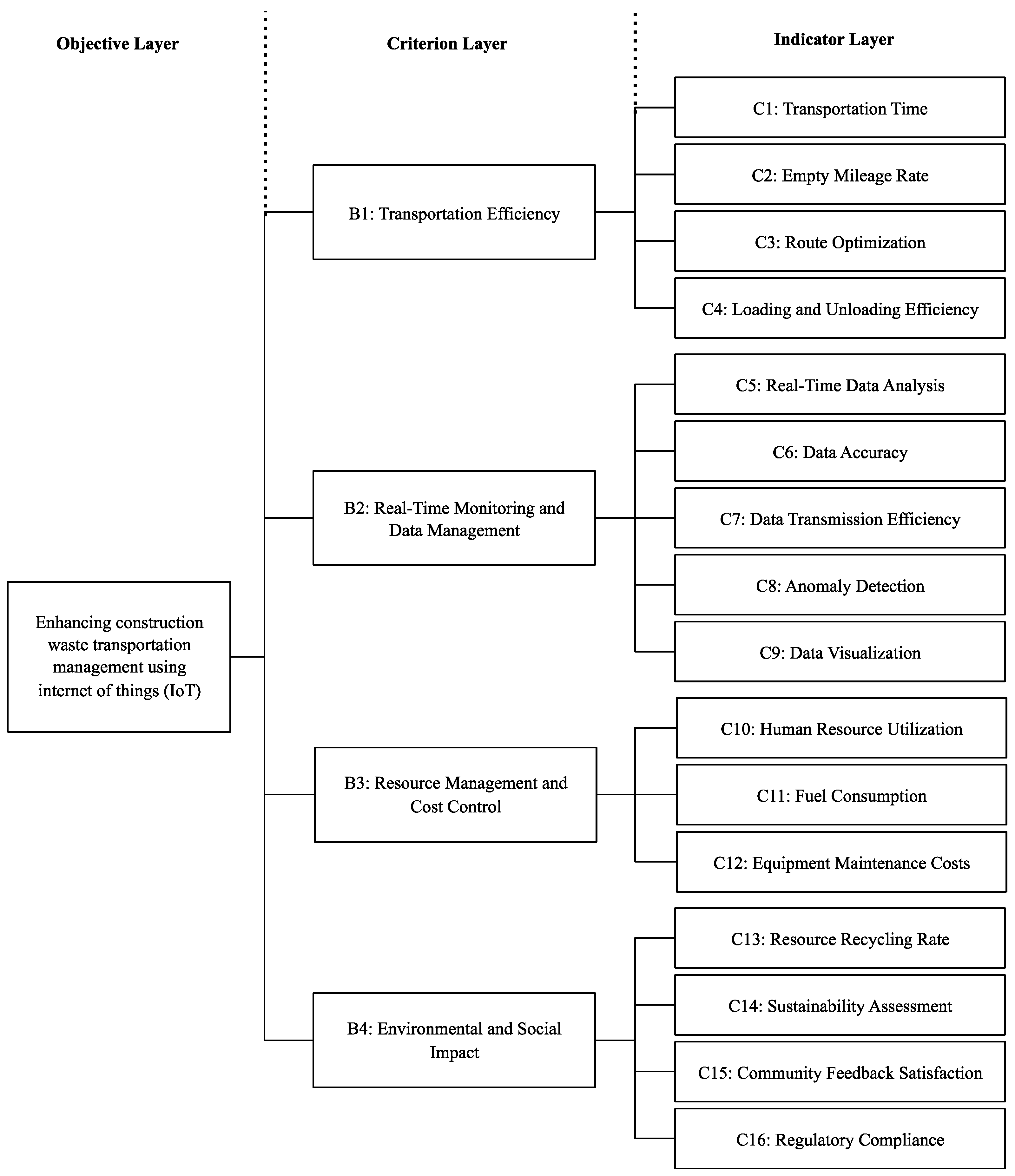 Buildings 15 01381 g002