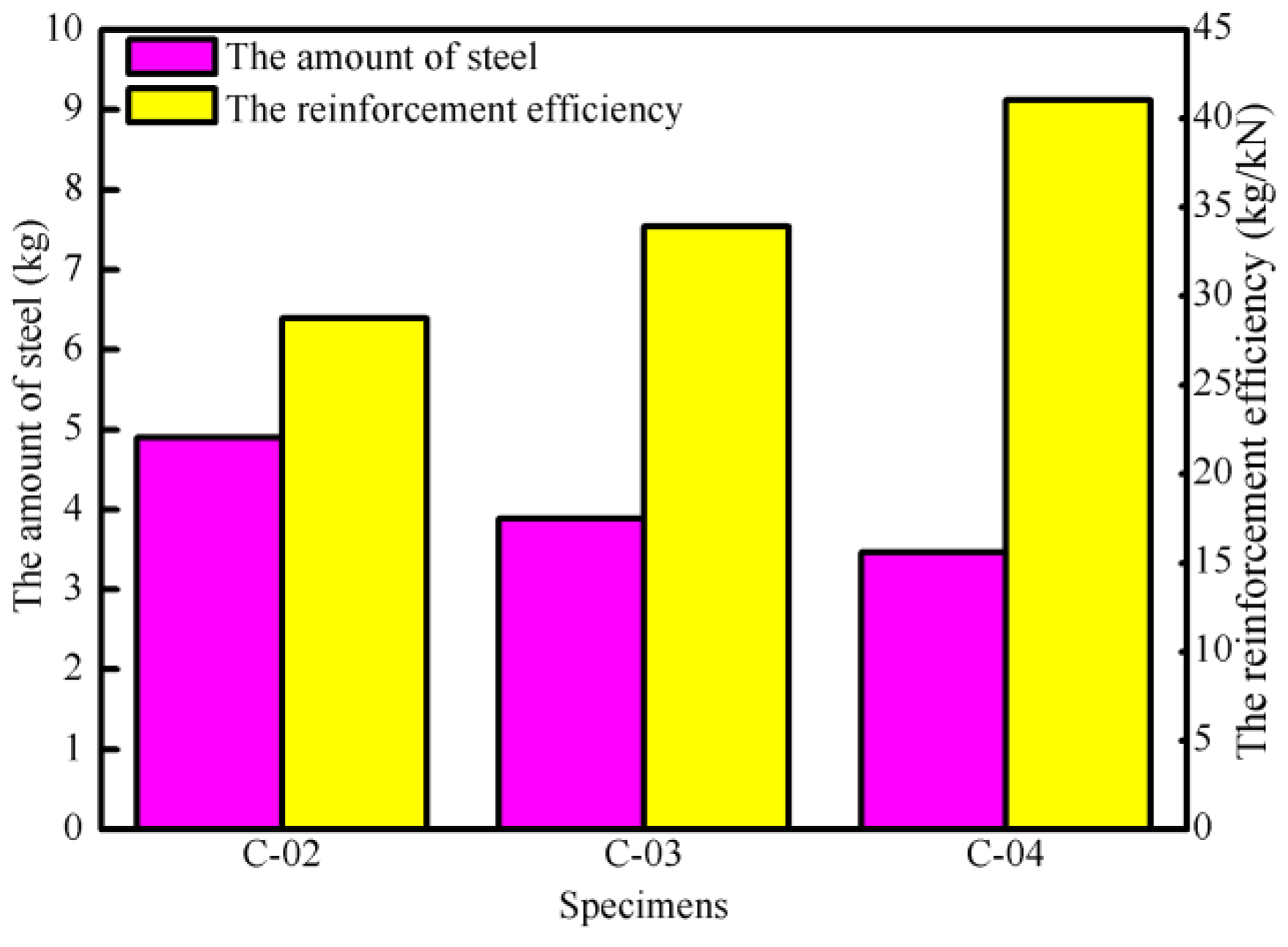 Buildings 15 01382 g015