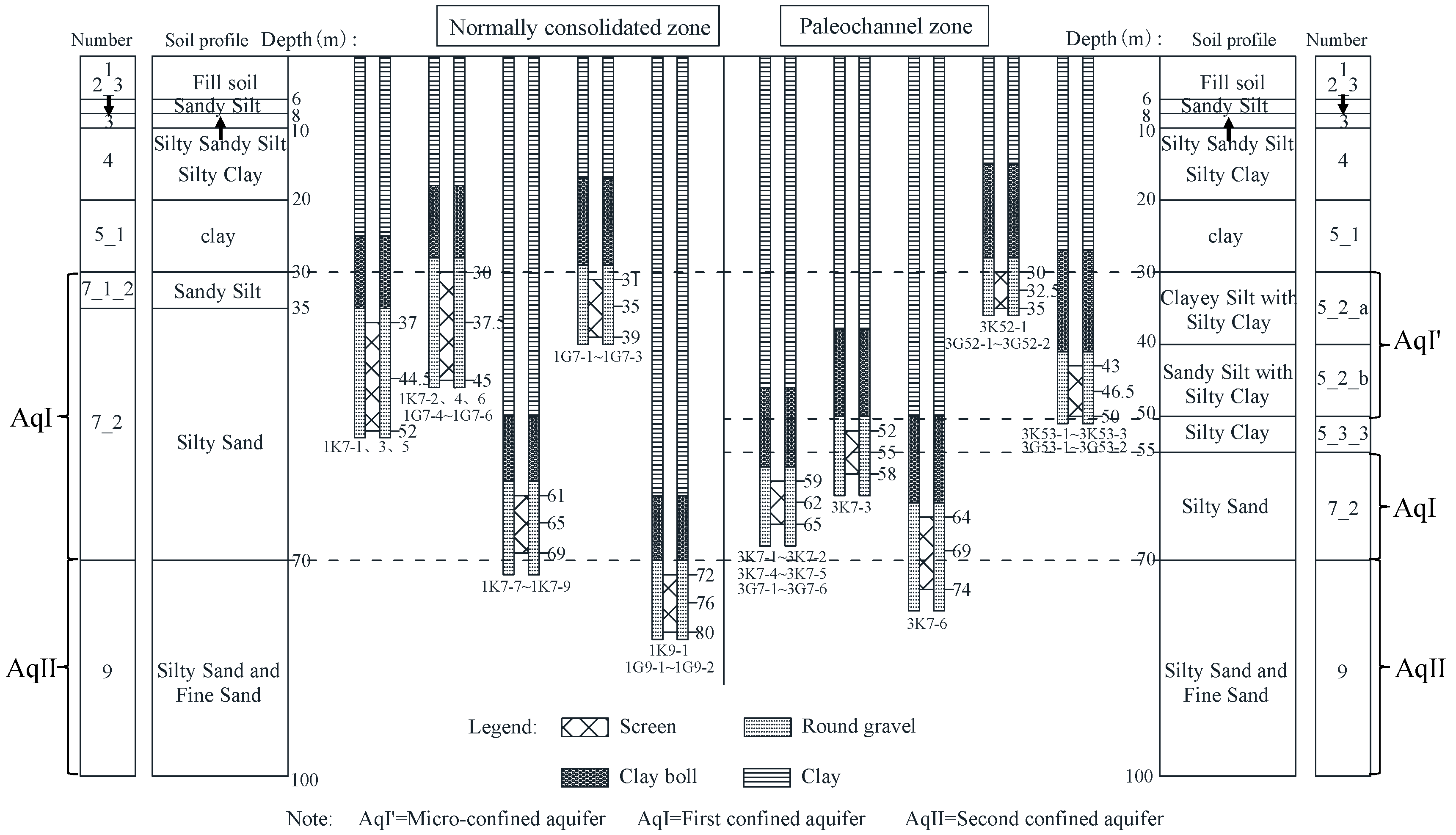 Buildings 15 01383 g005