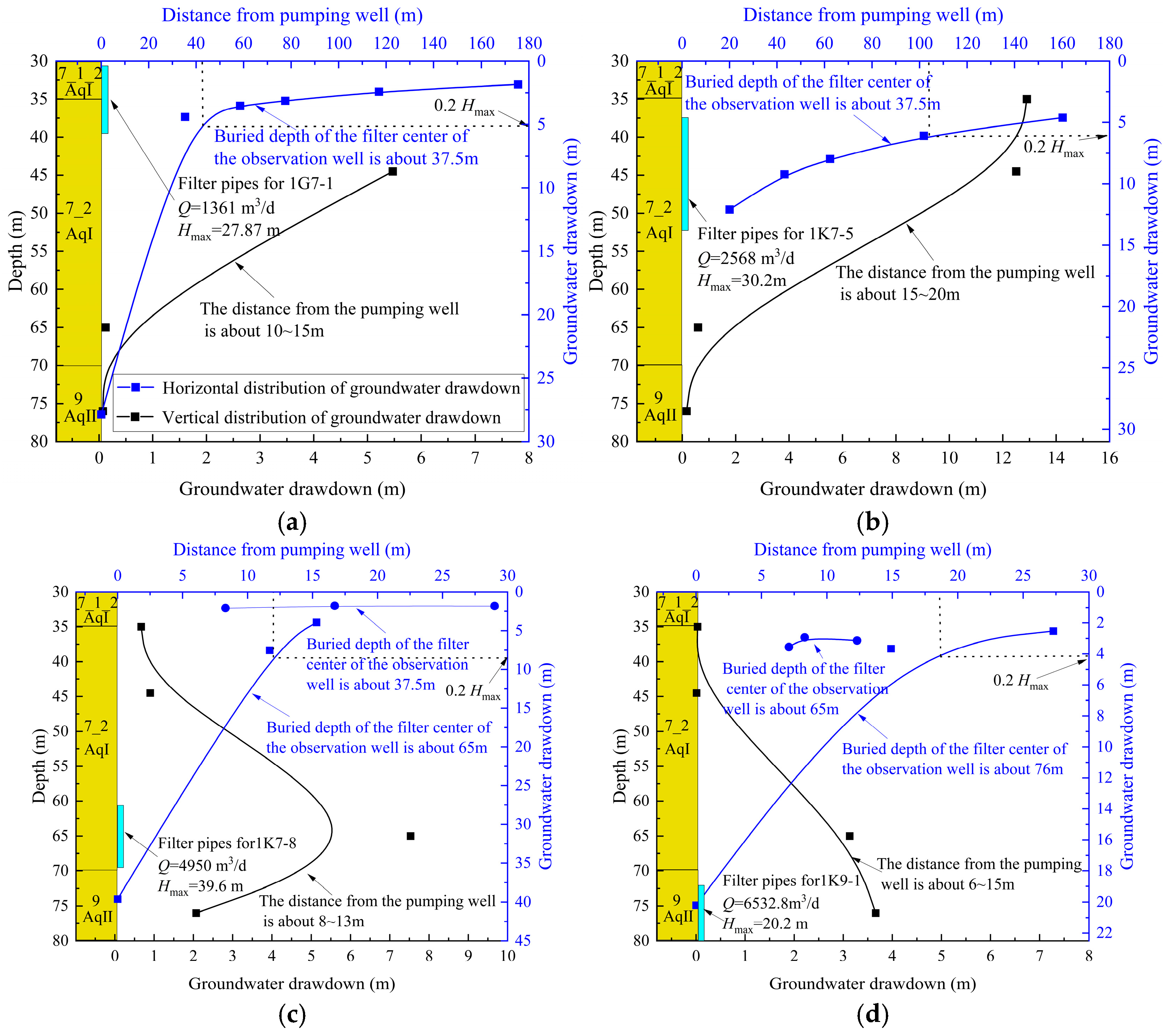 Buildings 15 01383 g007