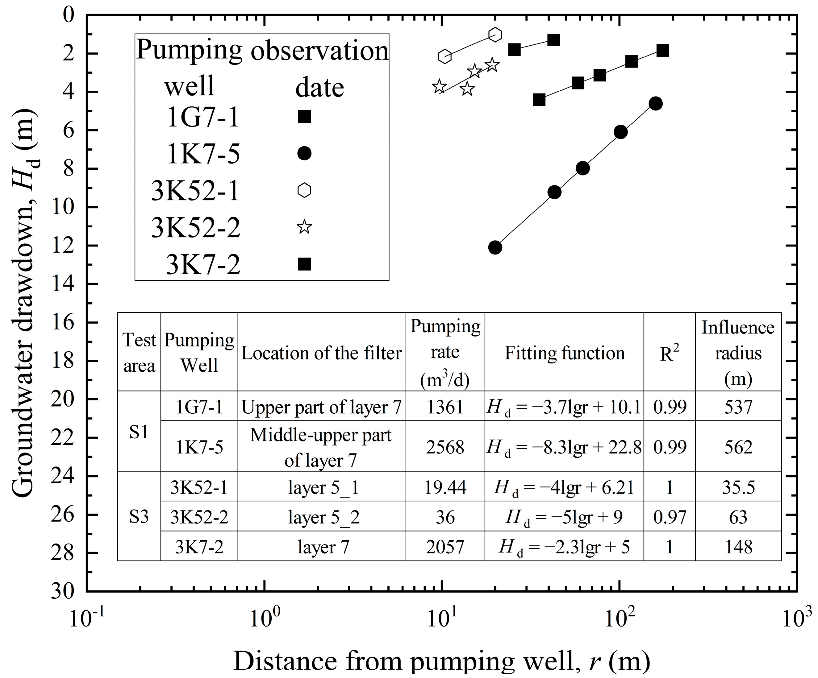 Buildings 15 01383 g009
