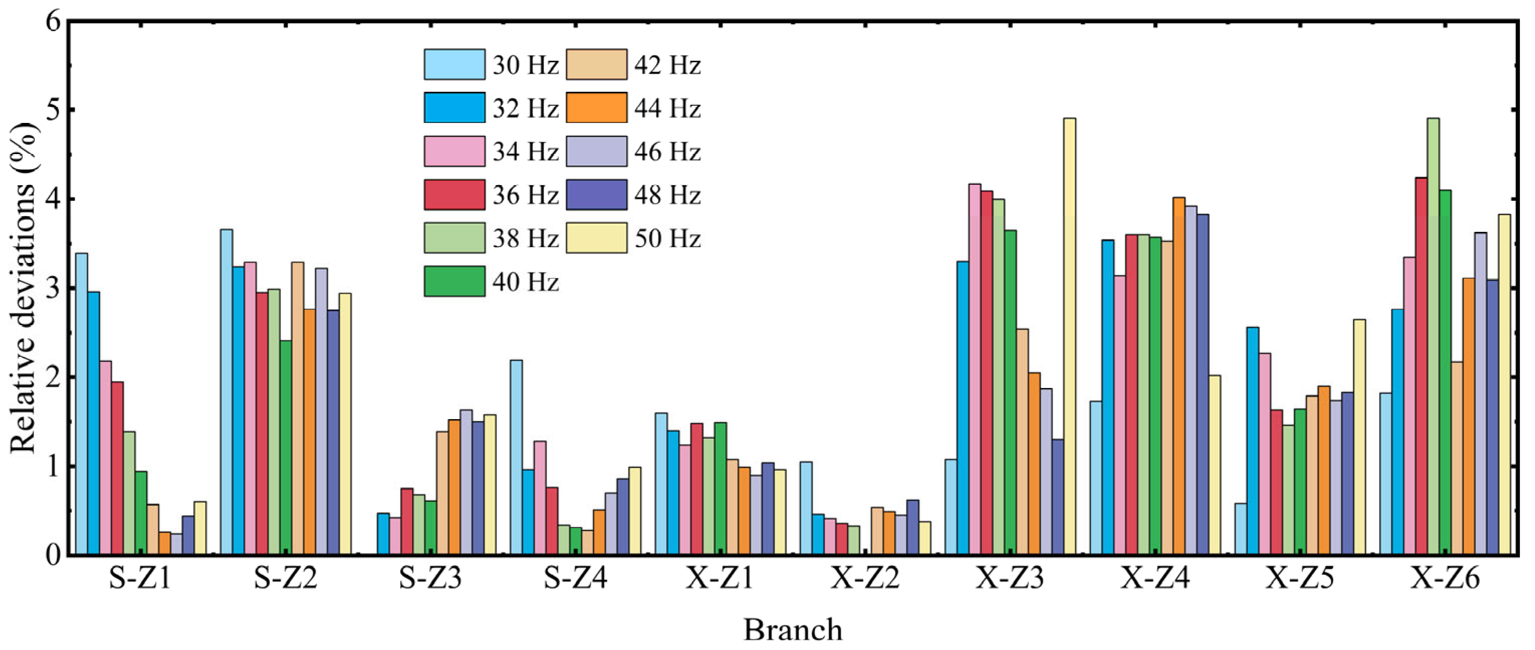 Buildings 15 01384 g004