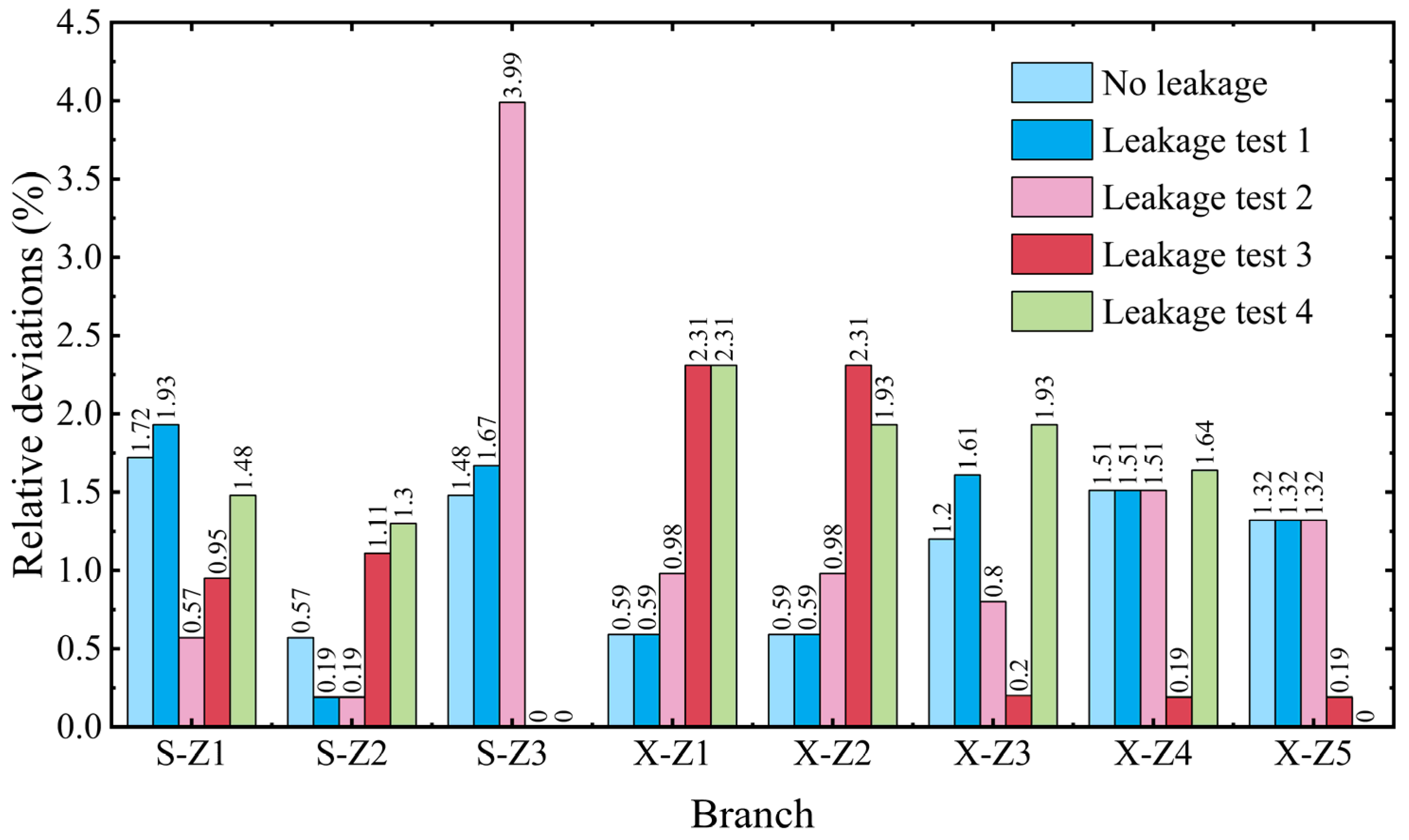 Buildings 15 01384 g009