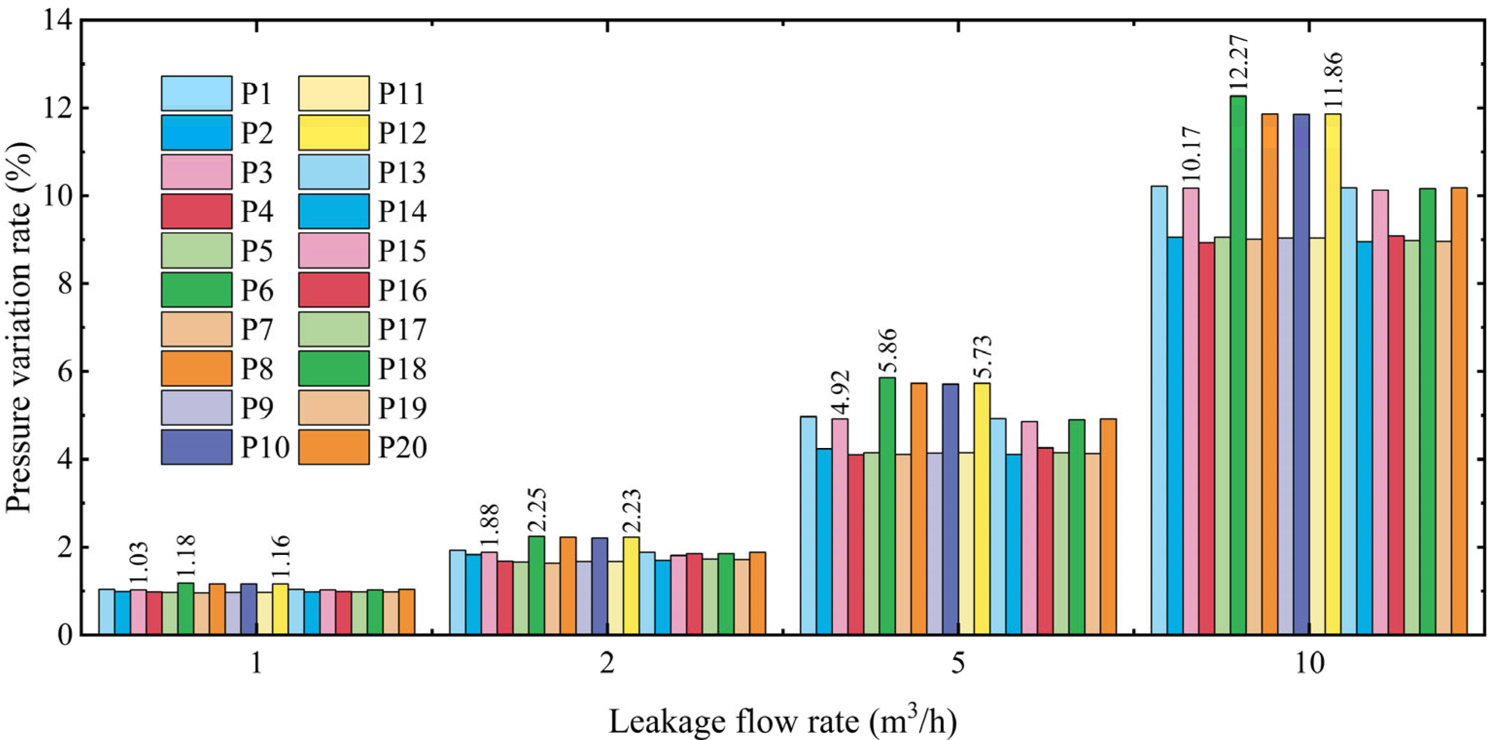 Buildings 15 01384 g010
