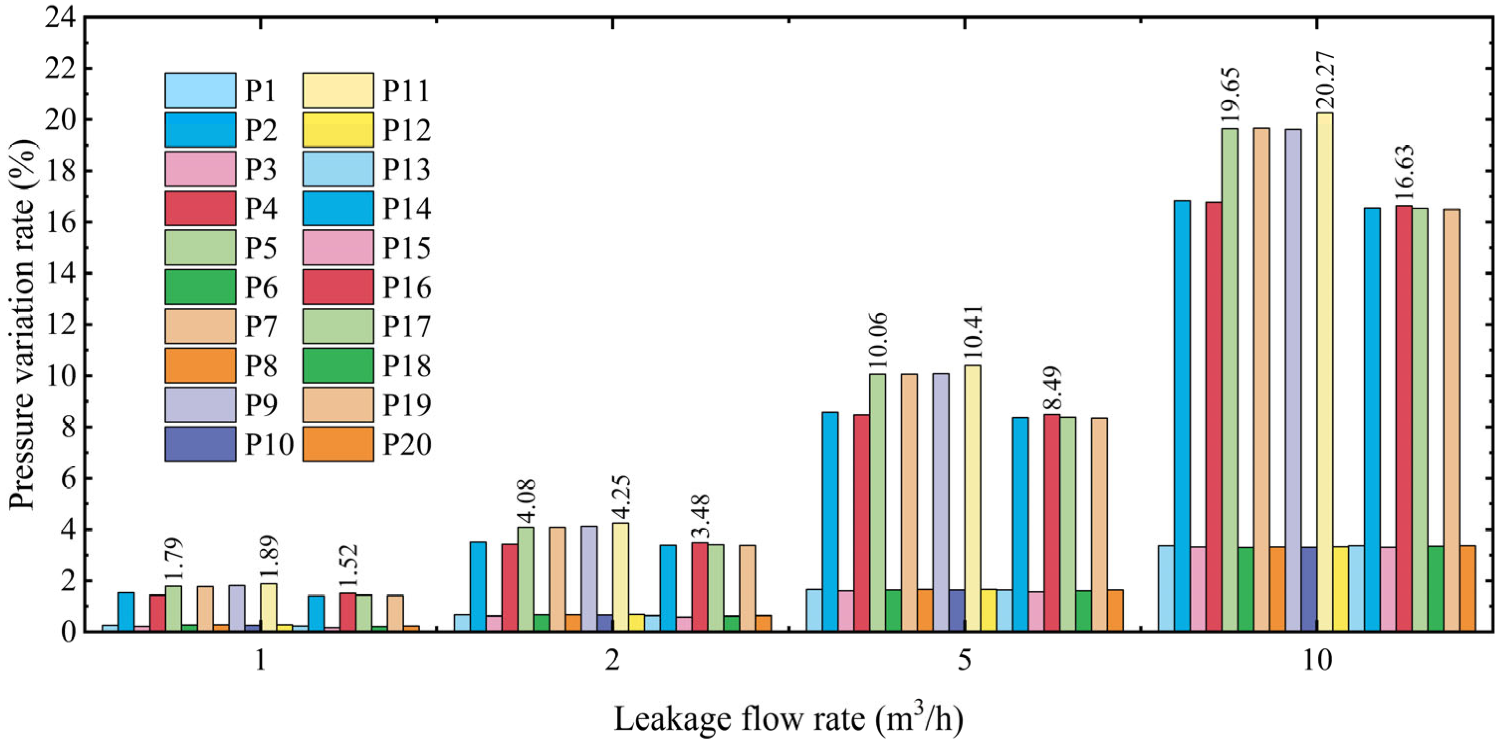 Buildings 15 01384 g011