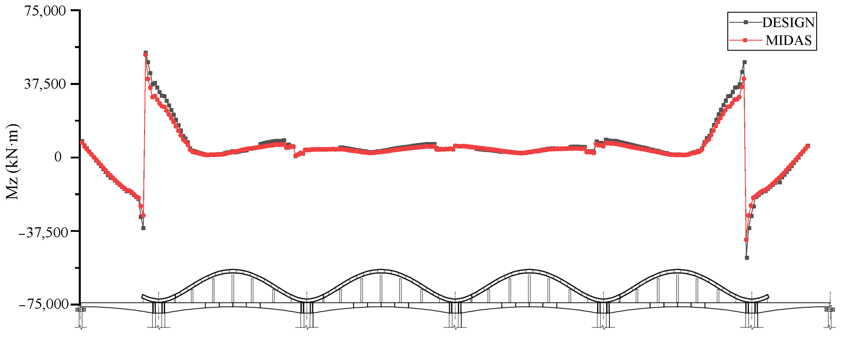 Buildings 15 01385 g006