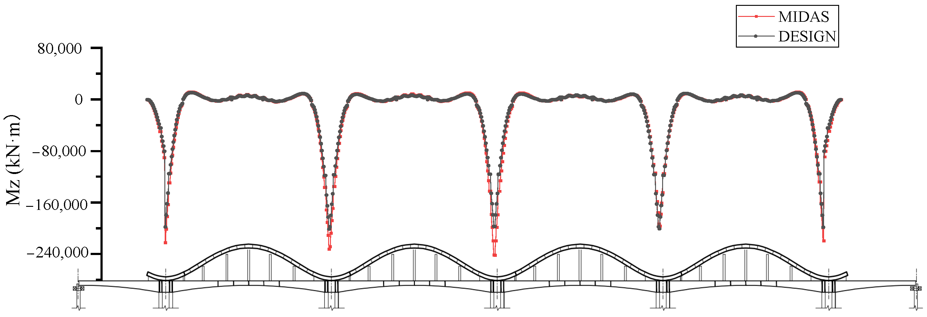 Buildings 15 01385 g007