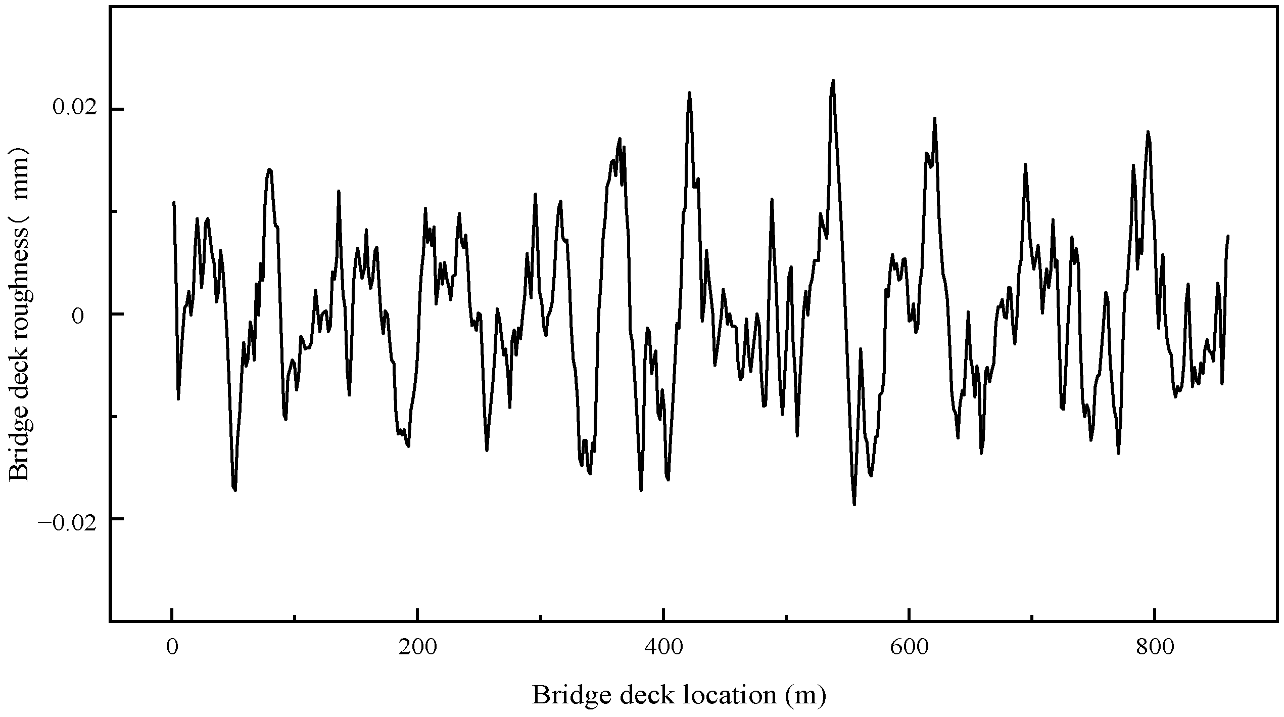 Buildings 15 01385 g011