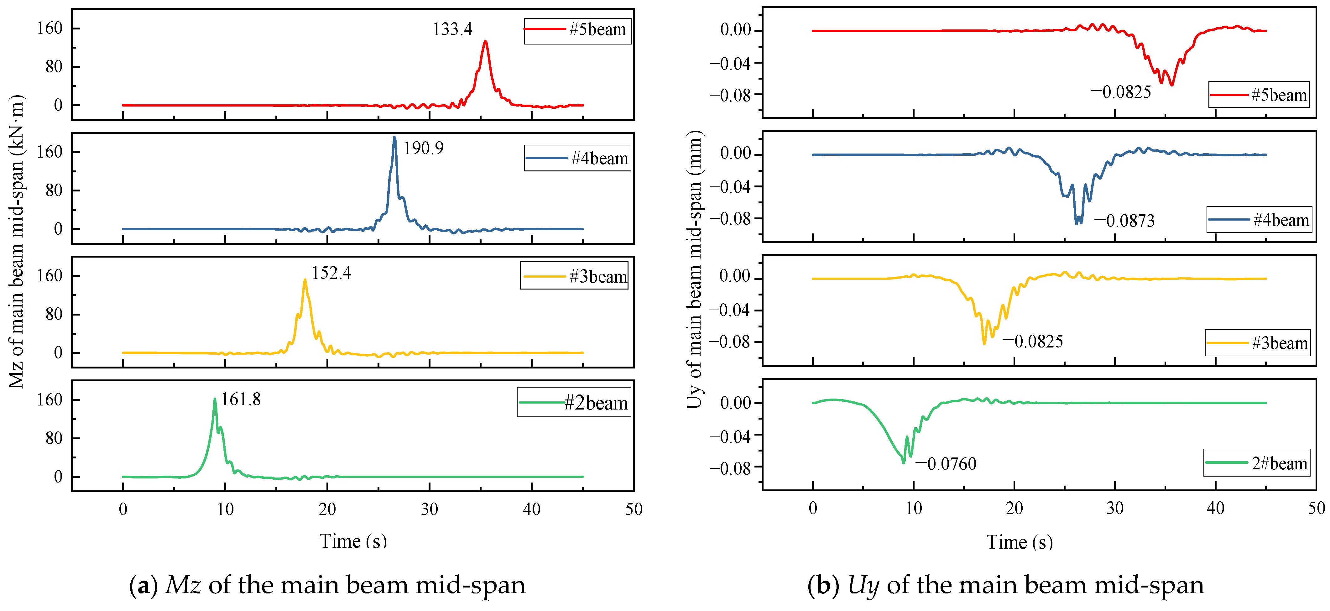 Buildings 15 01385 g013a