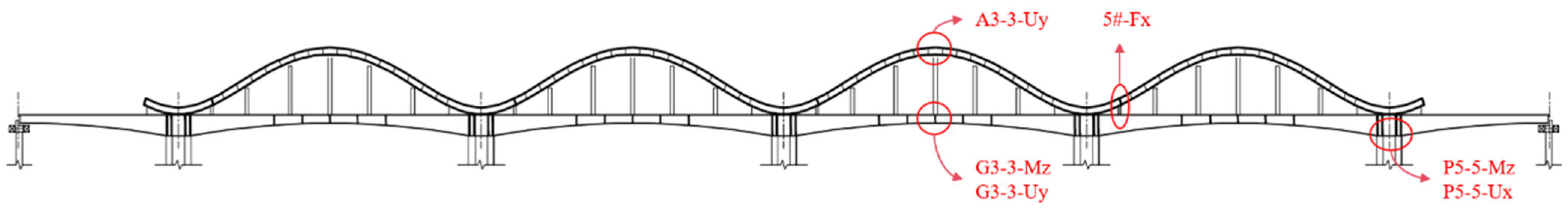 Buildings 15 01385 g014