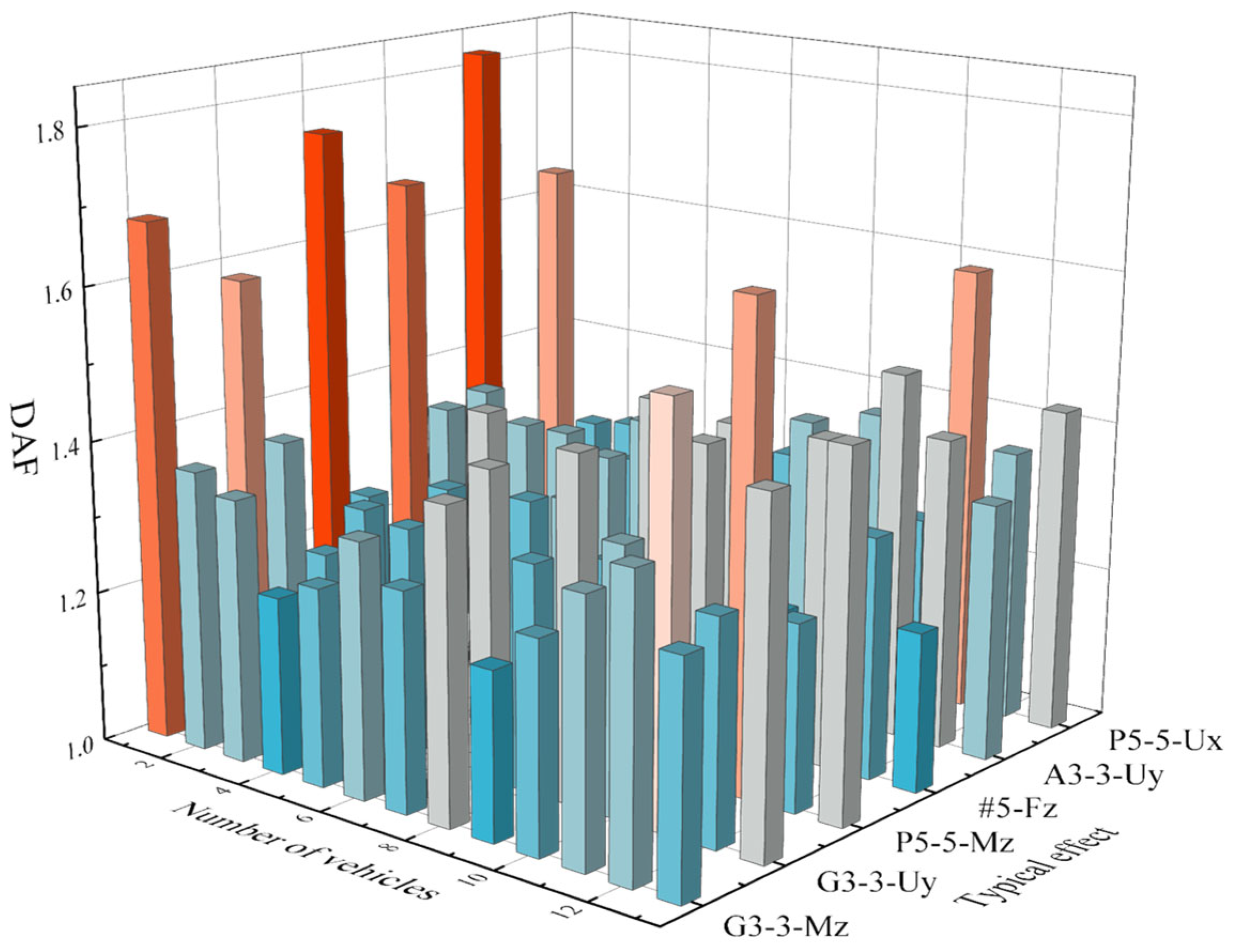 Buildings 15 01385 g015