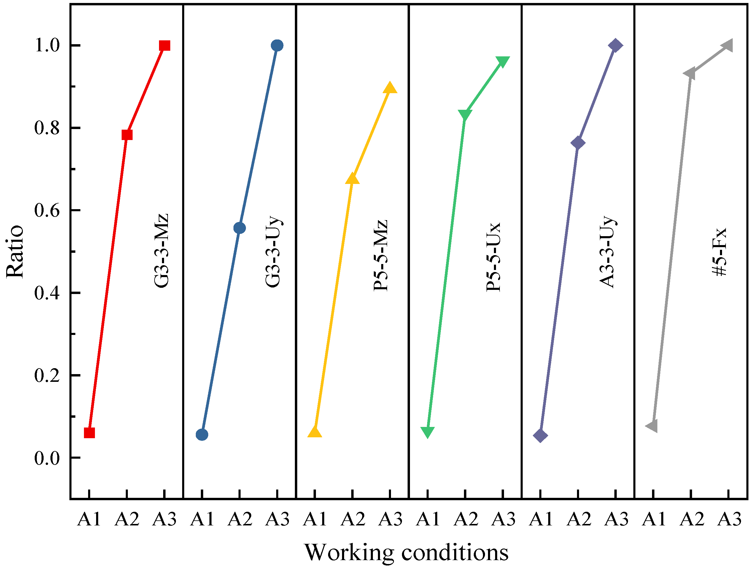 Buildings 15 01385 g020