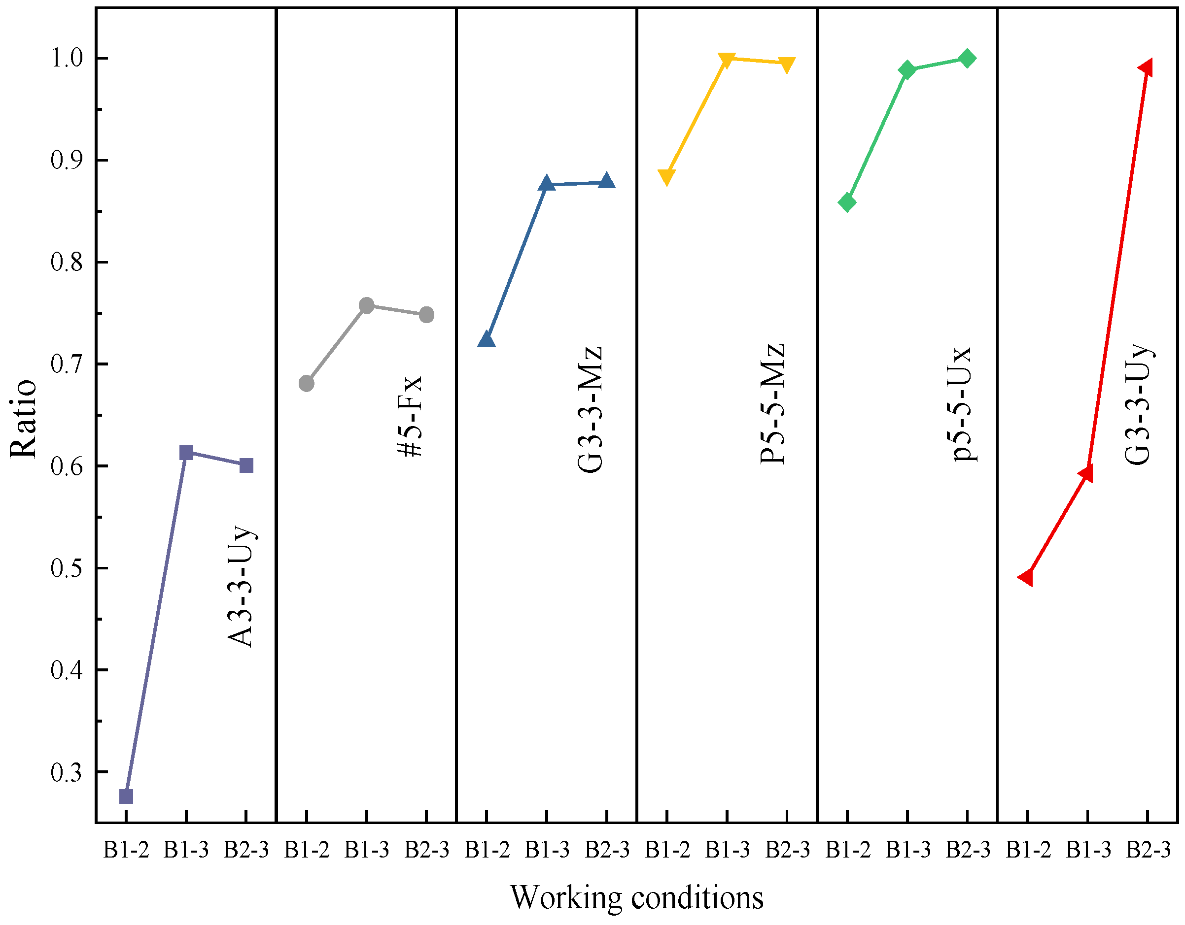 Buildings 15 01385 g021