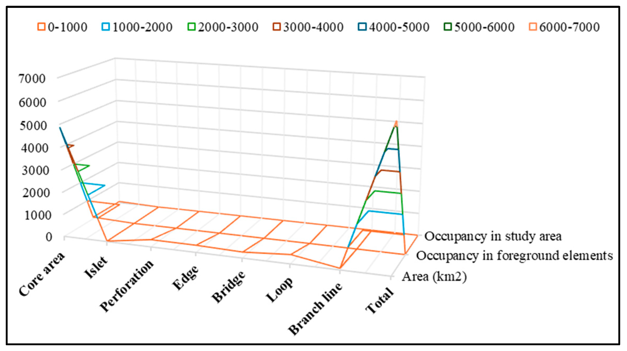 Buildings 15 01388 g005