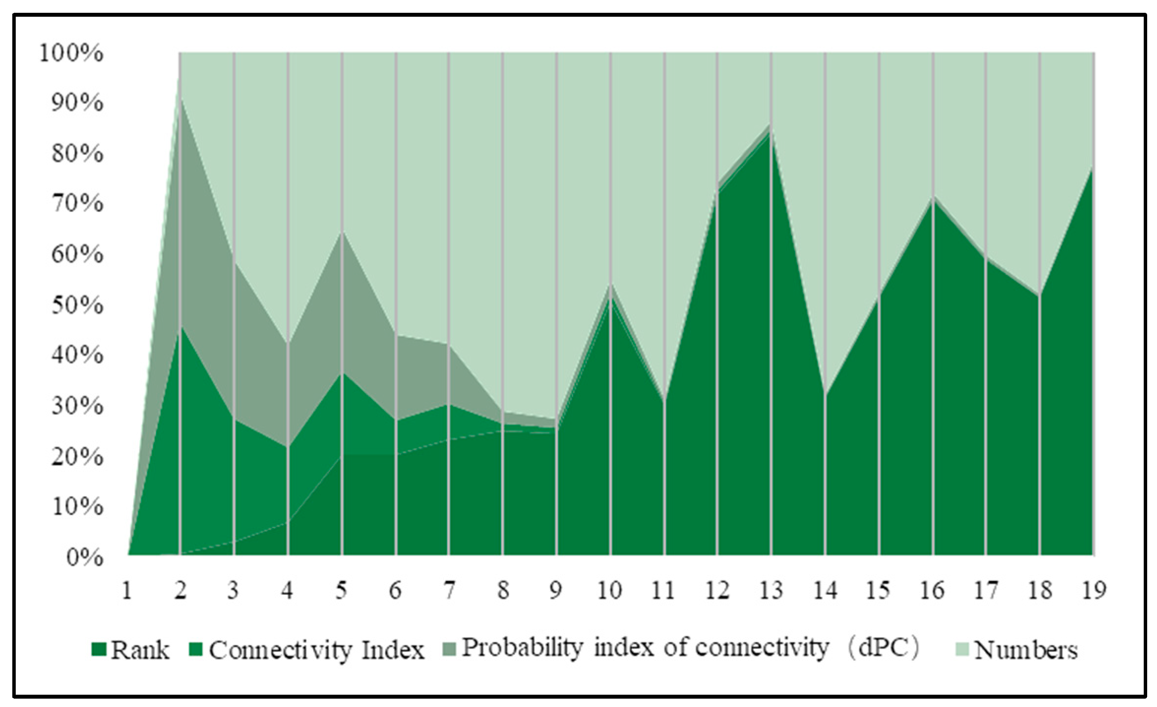 Buildings 15 01388 g006