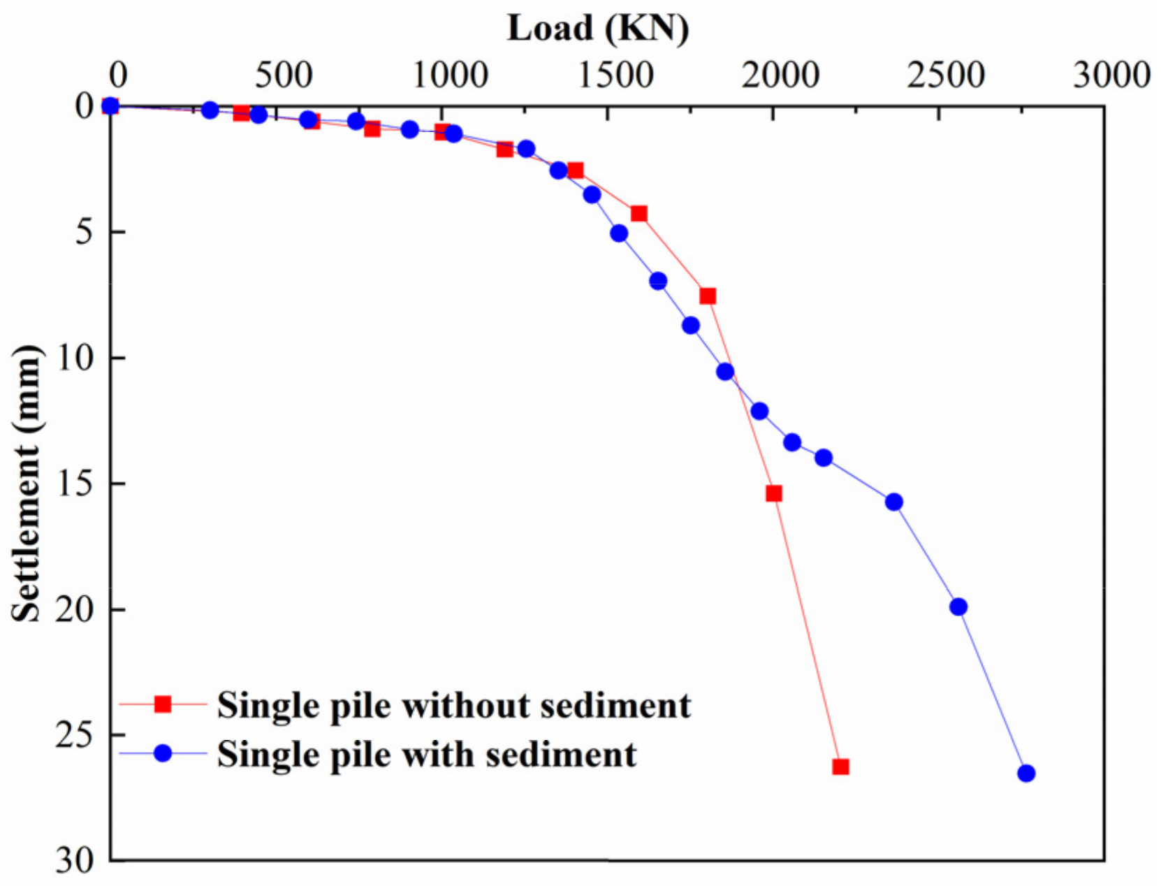 Buildings 15 01389 g005