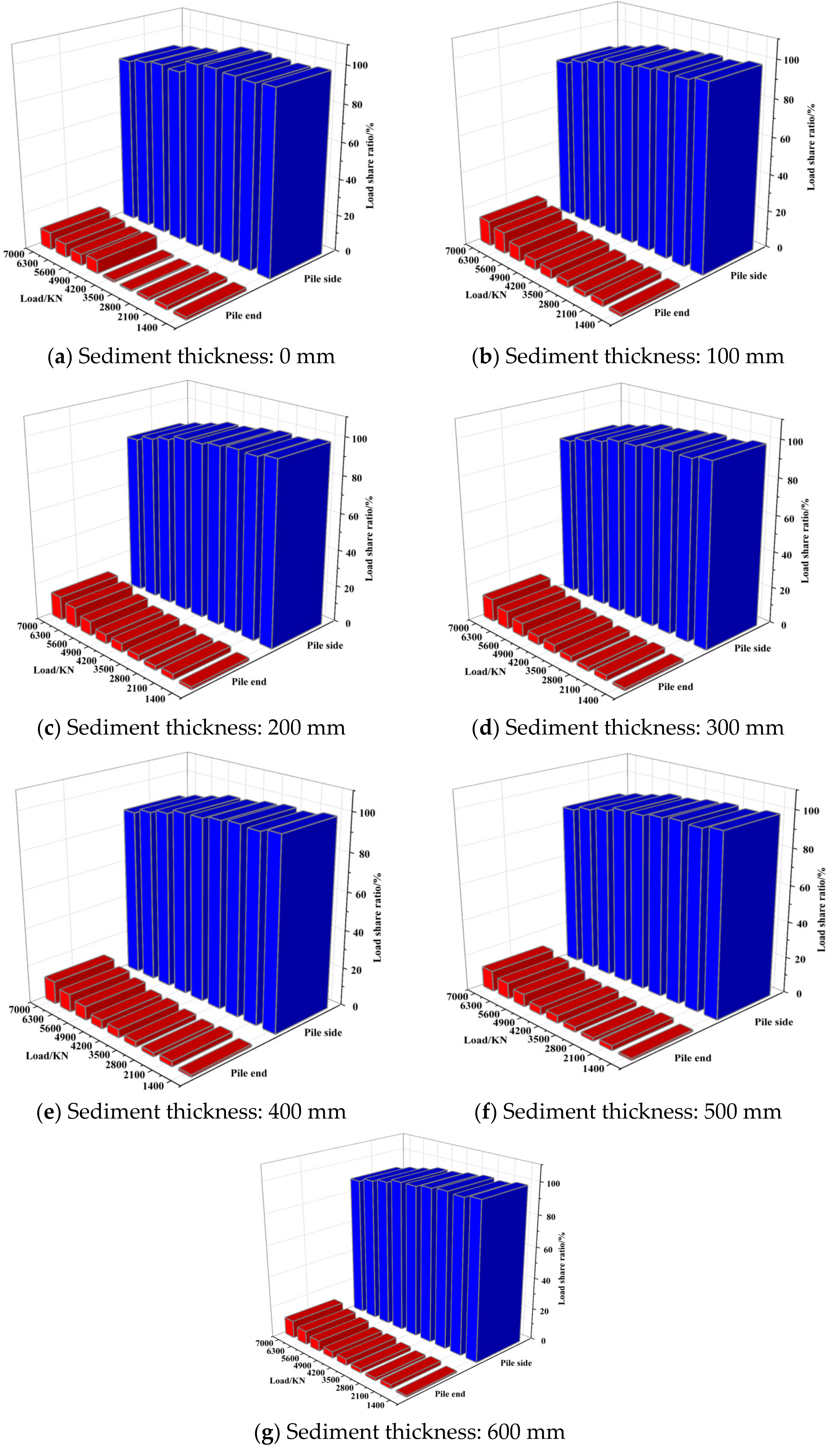 Buildings 15 01389 g015