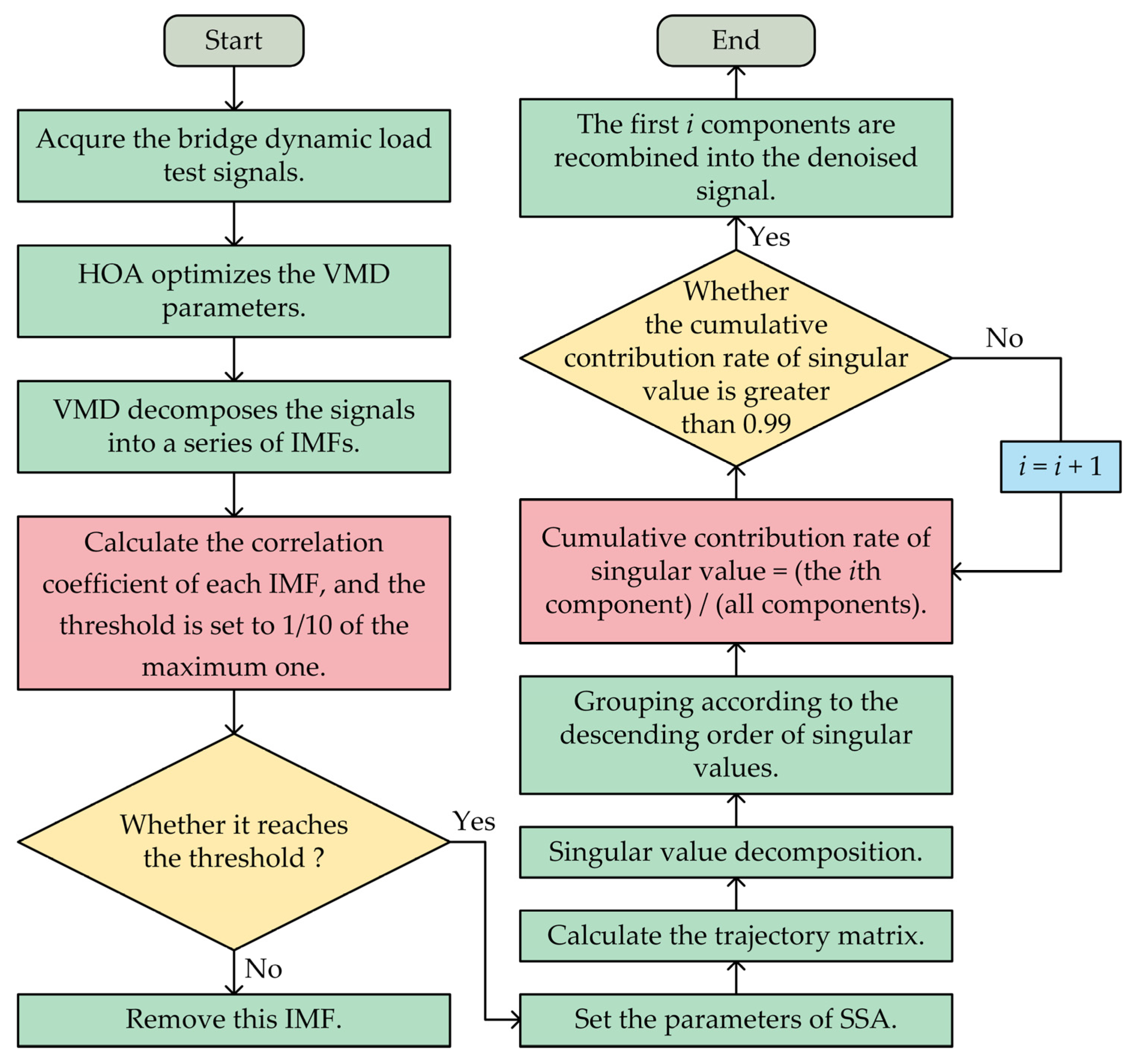Buildings 15 01390 g002