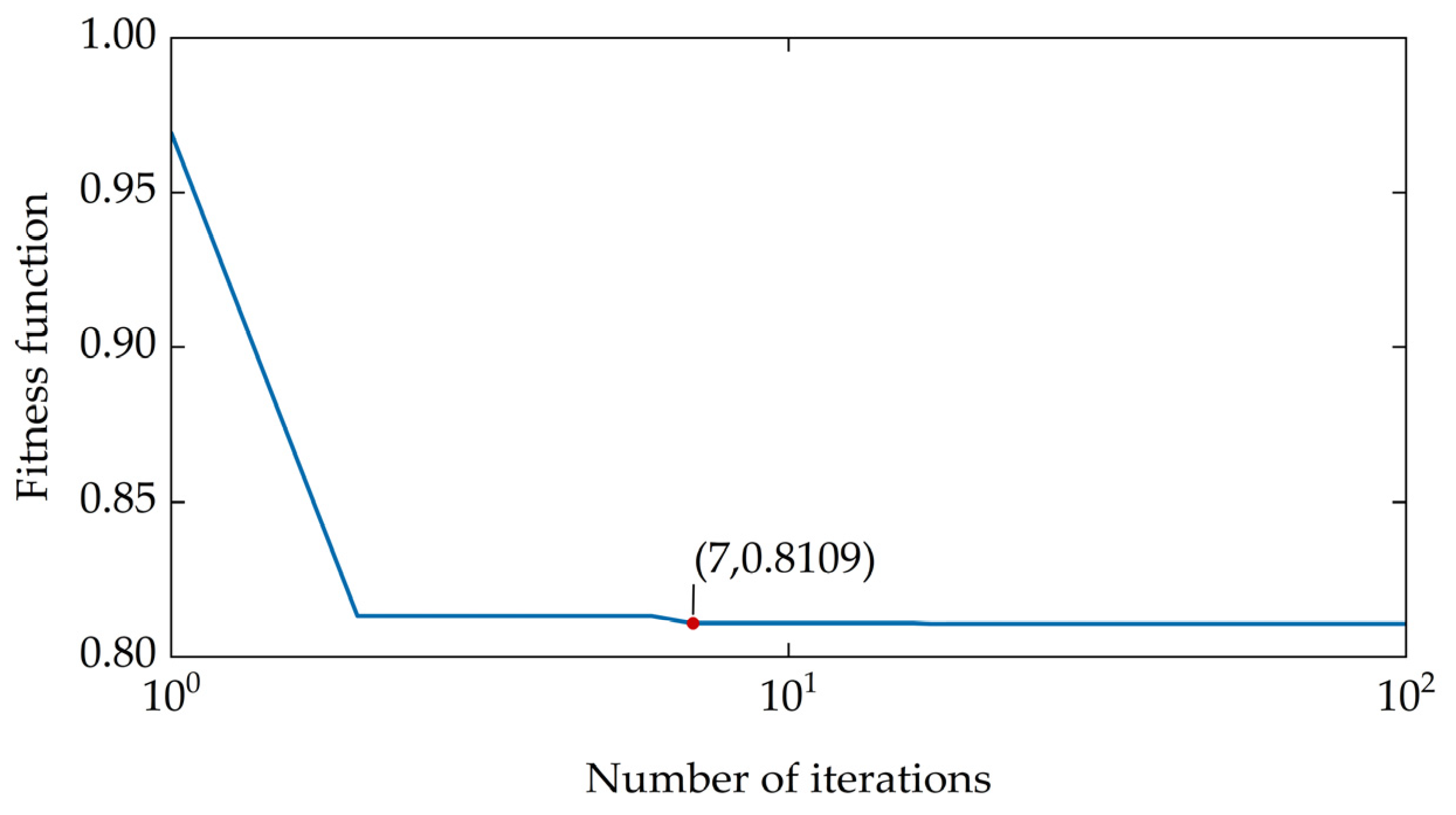 Buildings 15 01390 g005