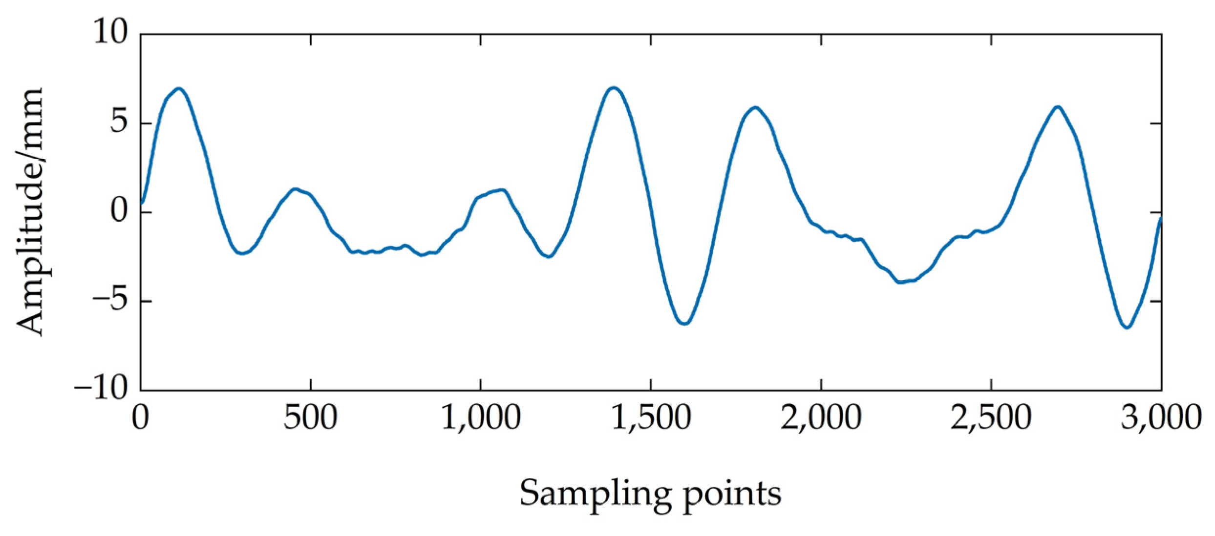 Buildings 15 01390 g009