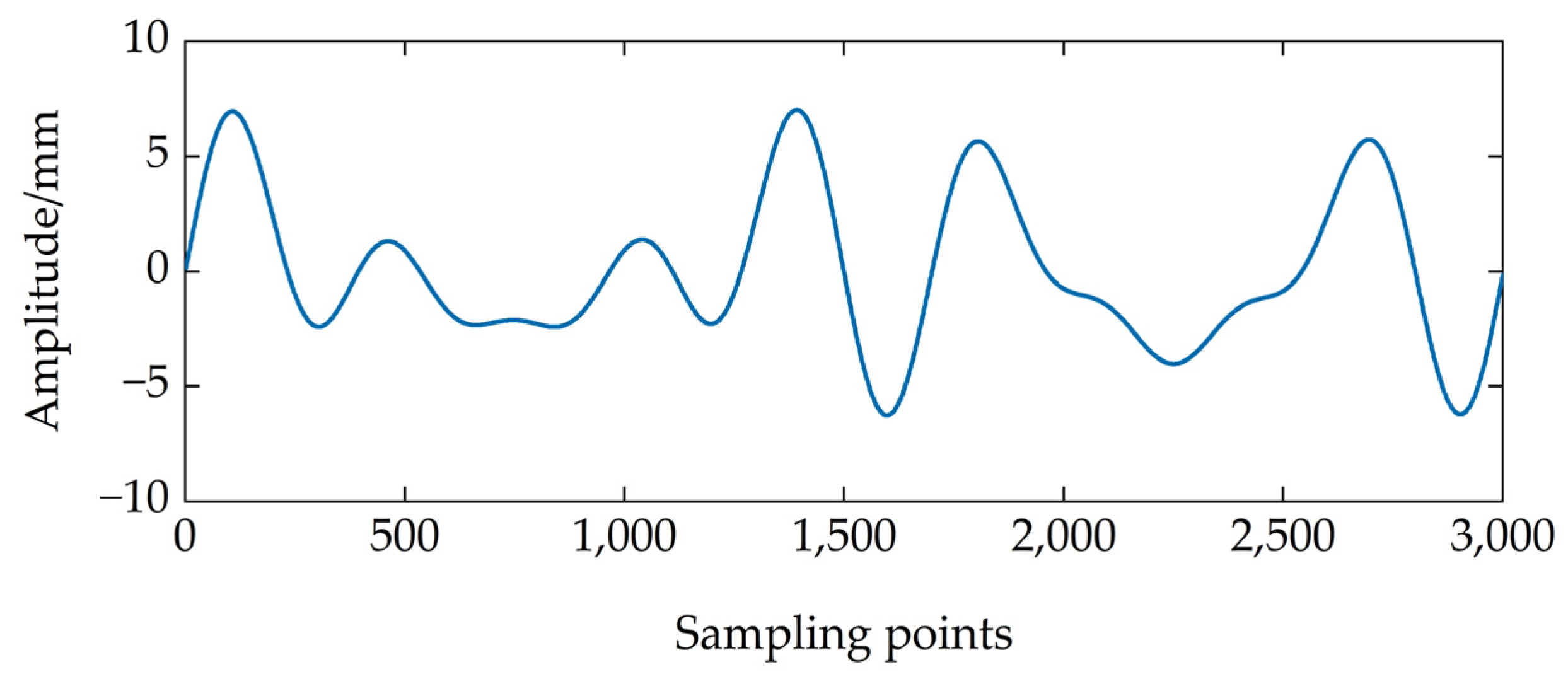 Buildings 15 01390 g010