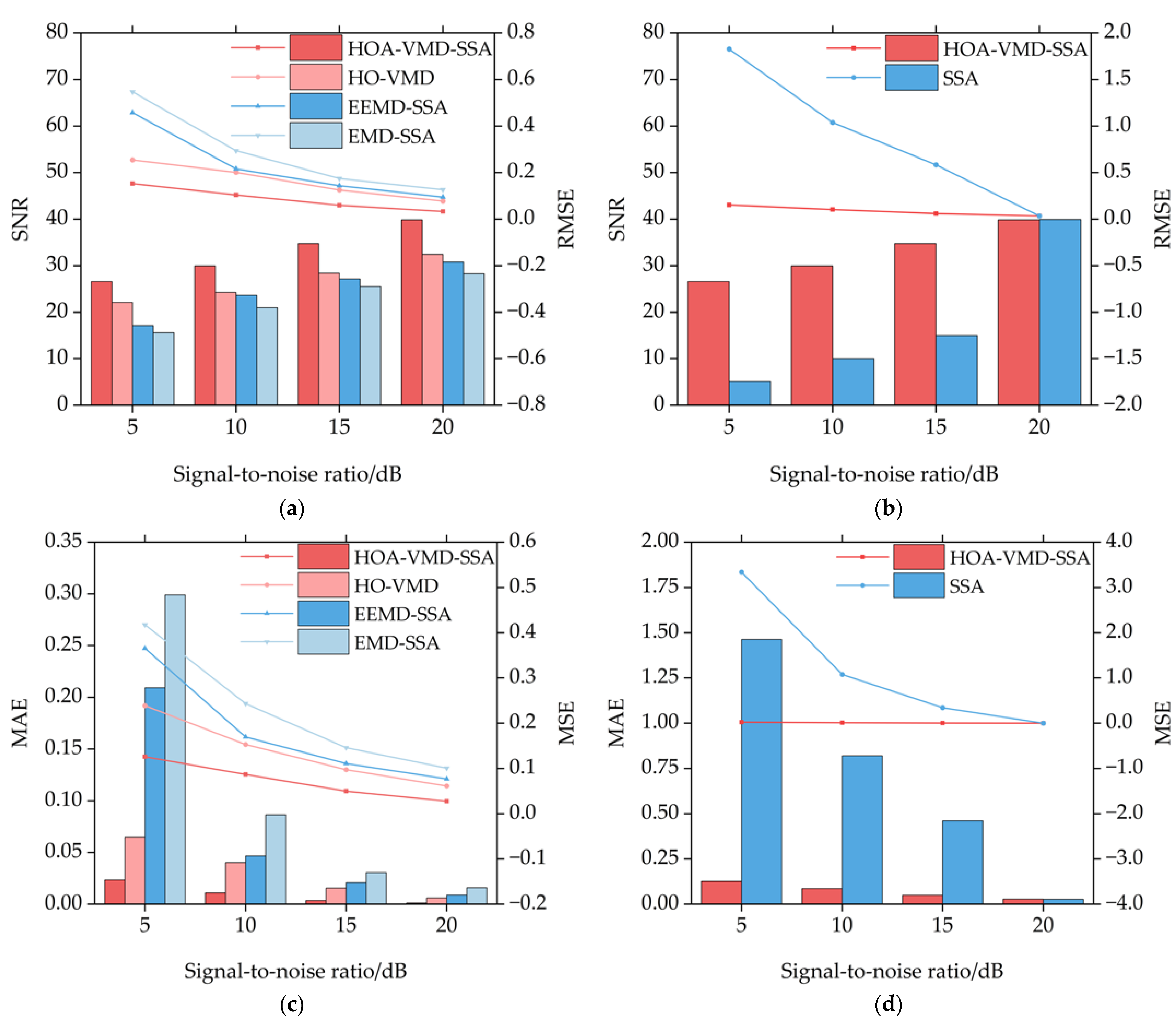 Buildings 15 01390 g012