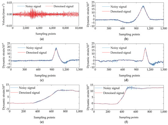 Research on Denoising of Bridge Dynamic Load Signal Based on