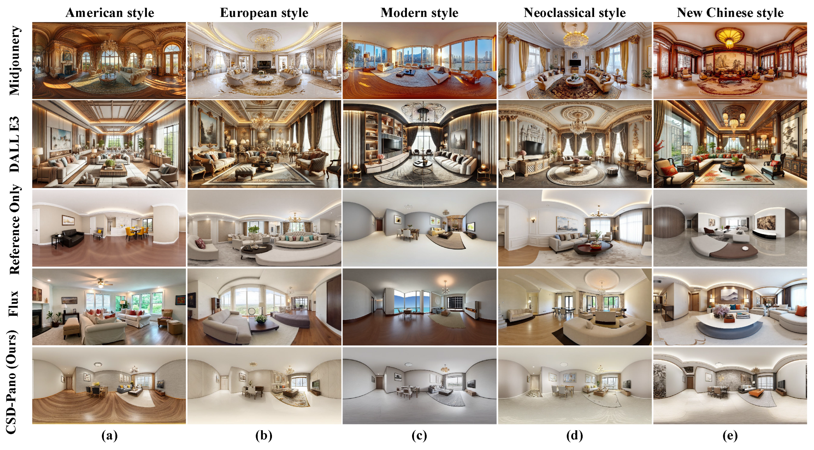 Buildings 15 01391 g005