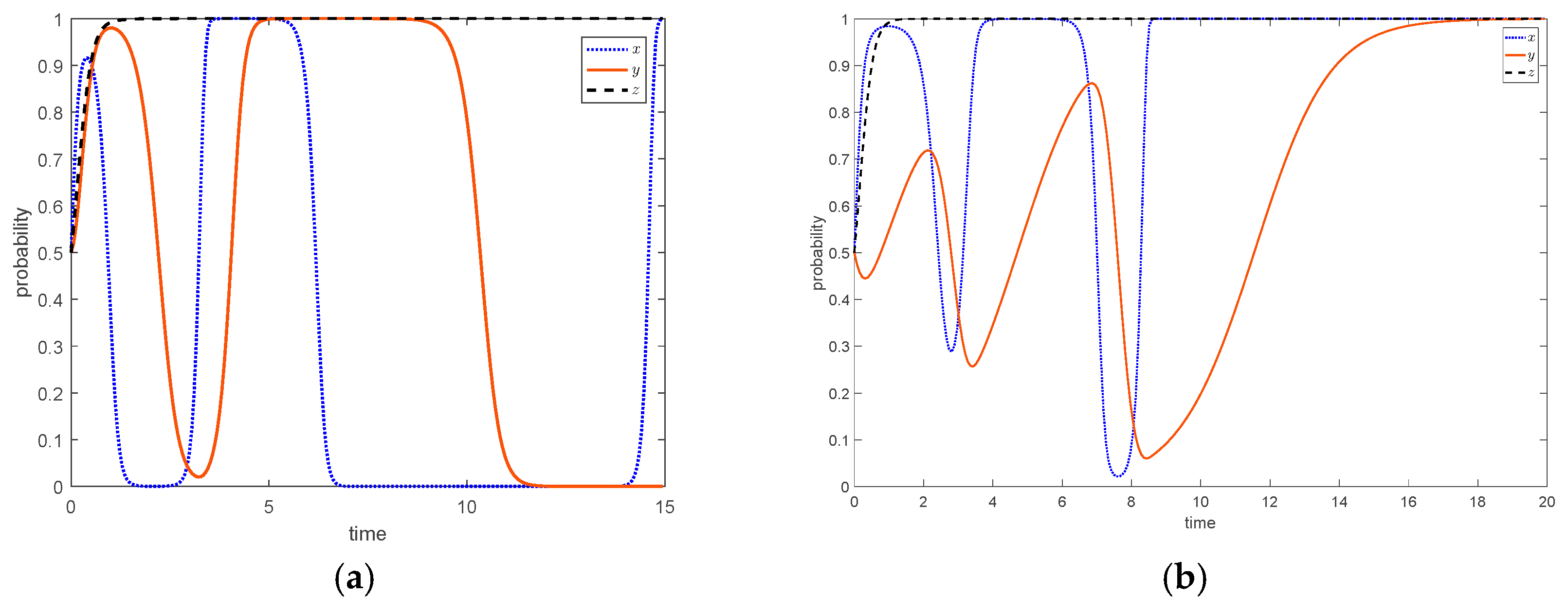 Buildings 15 01392 g007