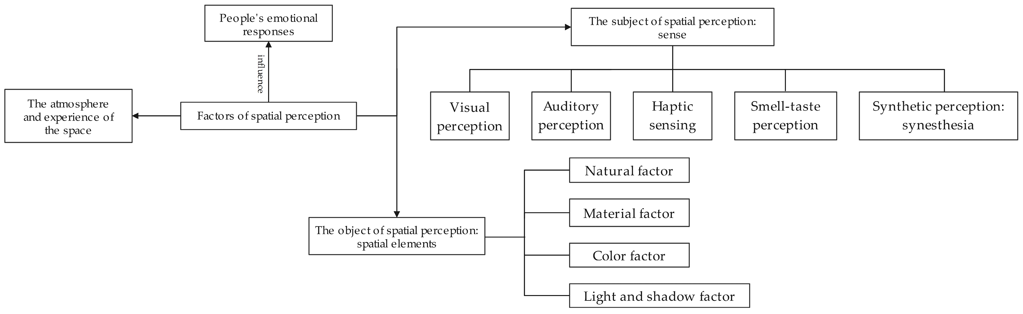 Buildings 15 01393 g002