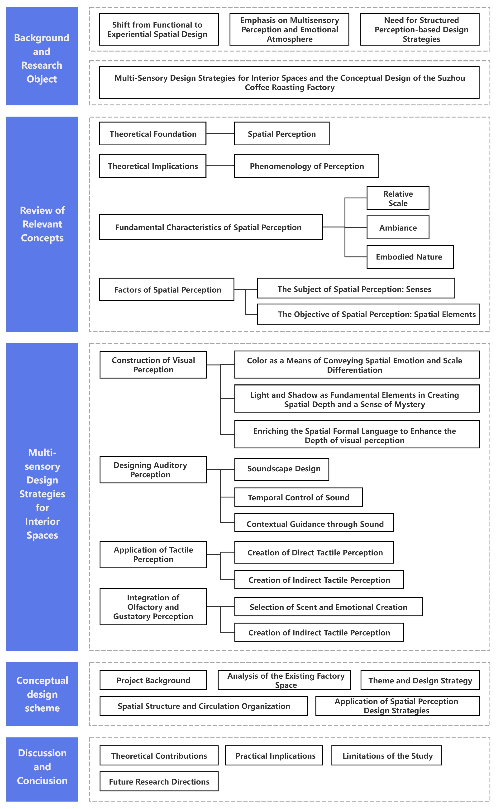 Buildings 15 01393 g003