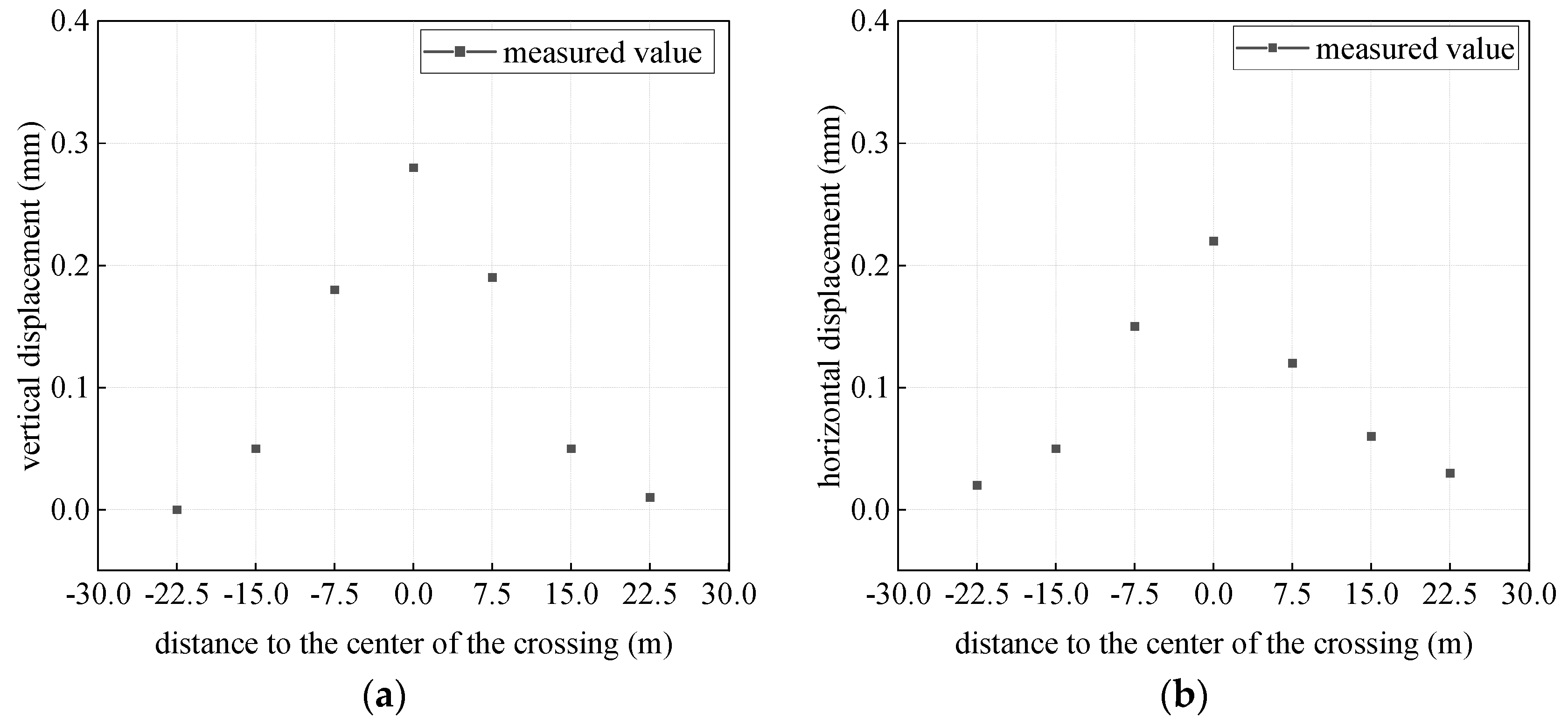 Buildings 15 01394 g006