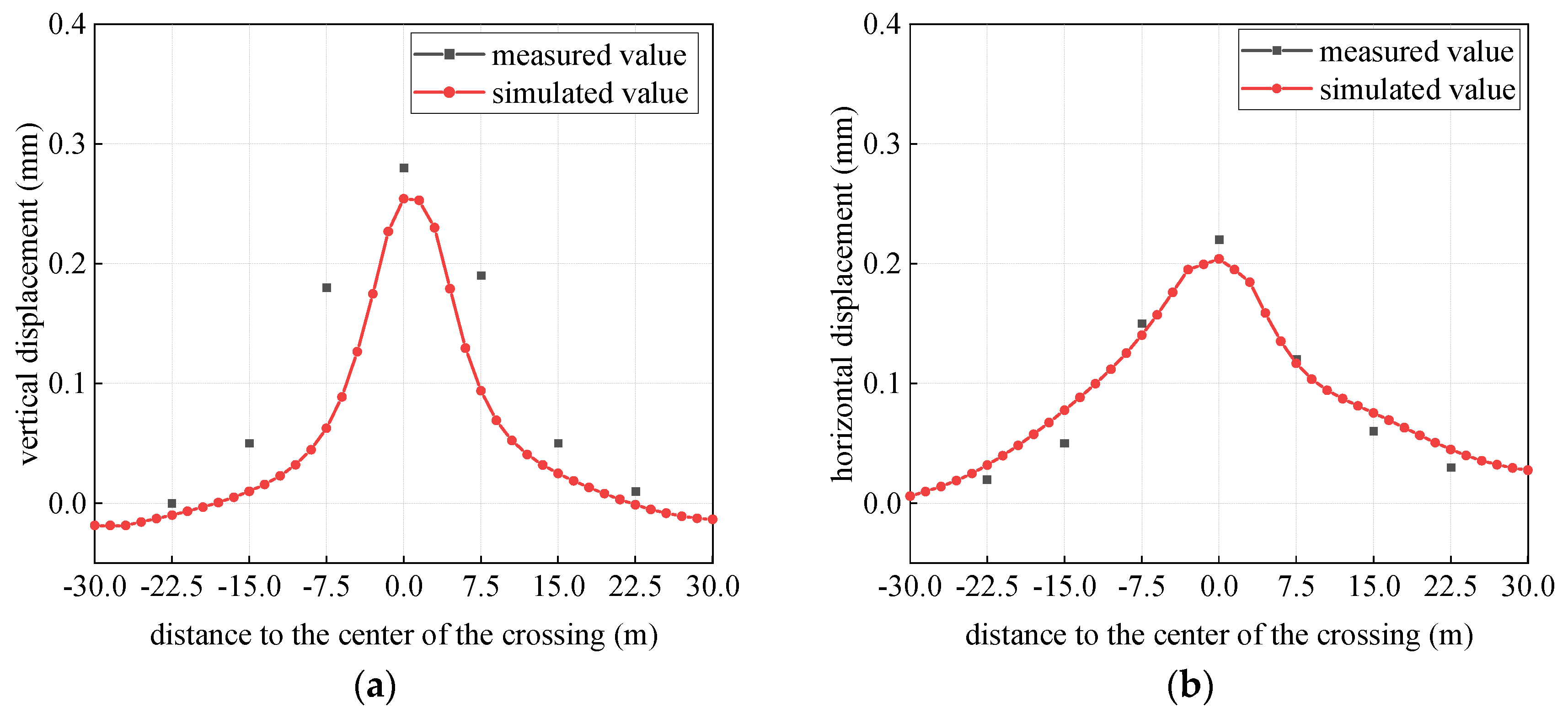 Buildings 15 01394 g009