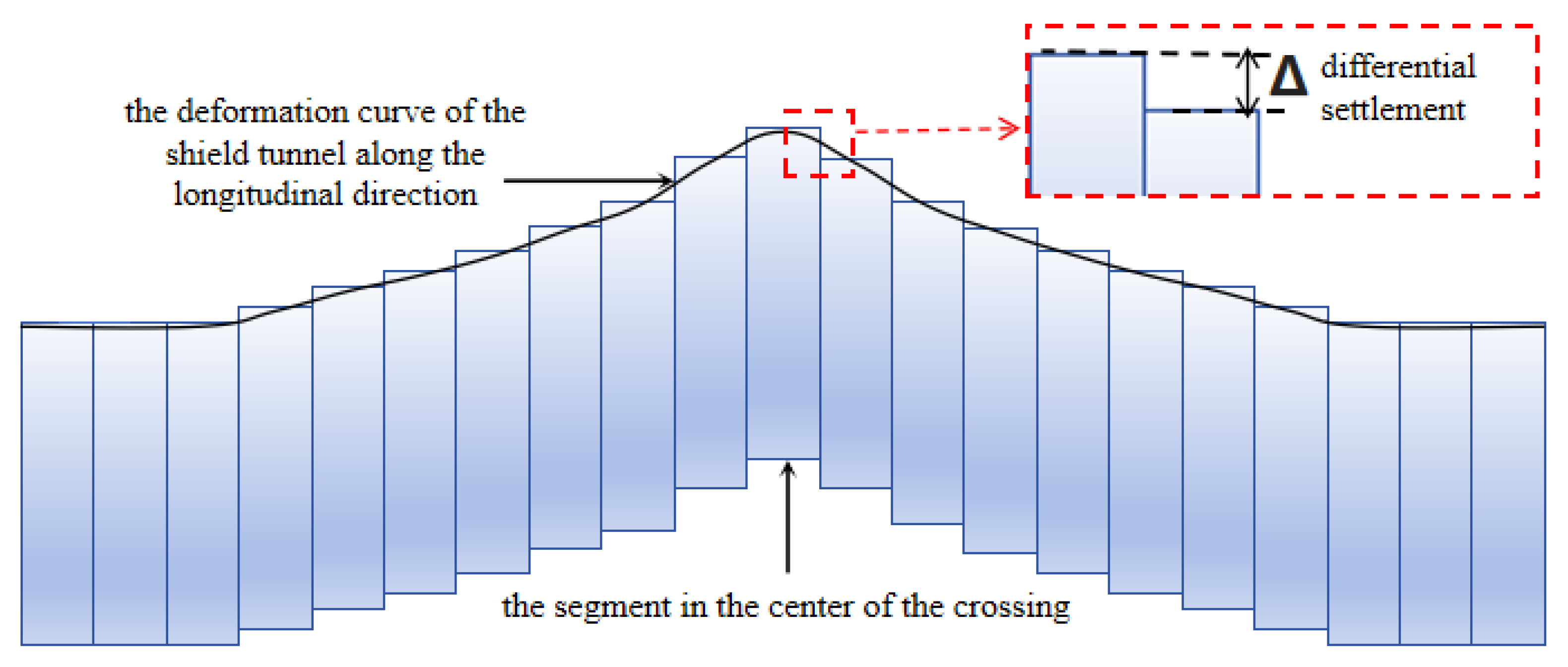 Buildings 15 01394 g013