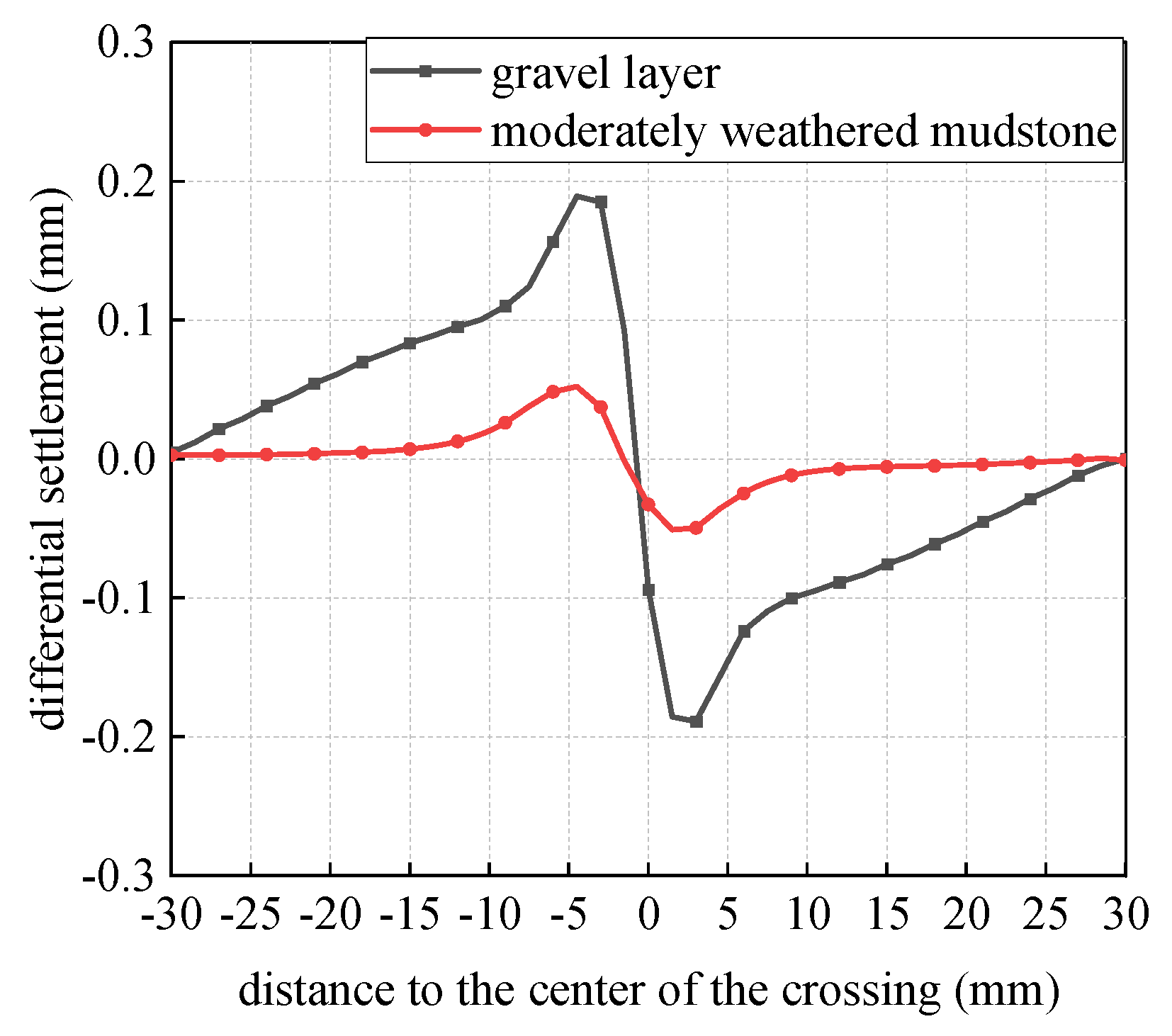Buildings 15 01394 g014