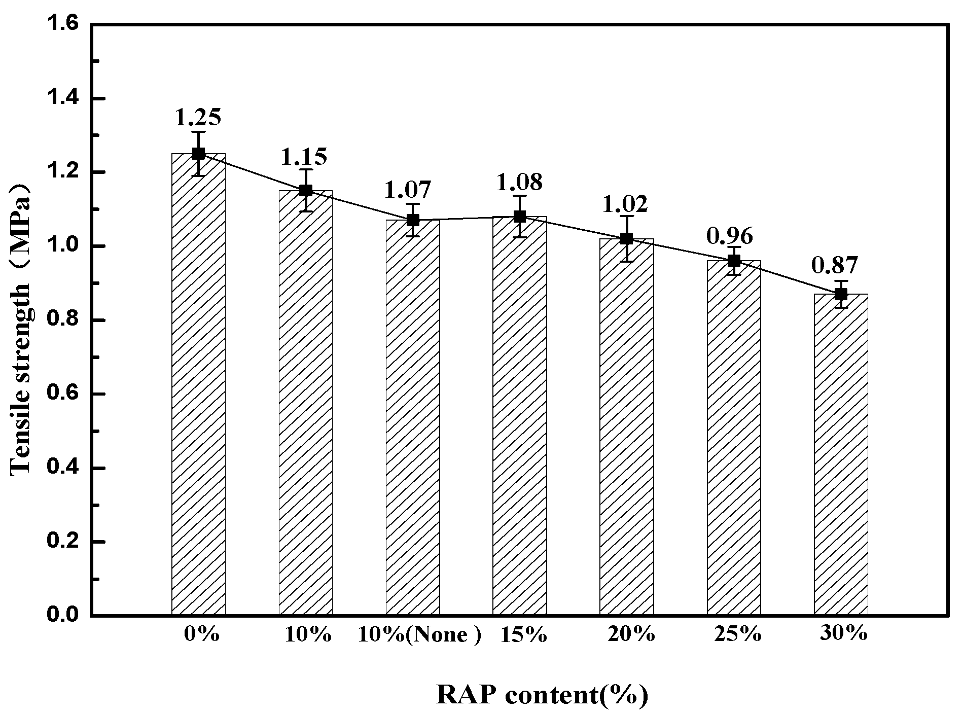Buildings 15 01395 g004