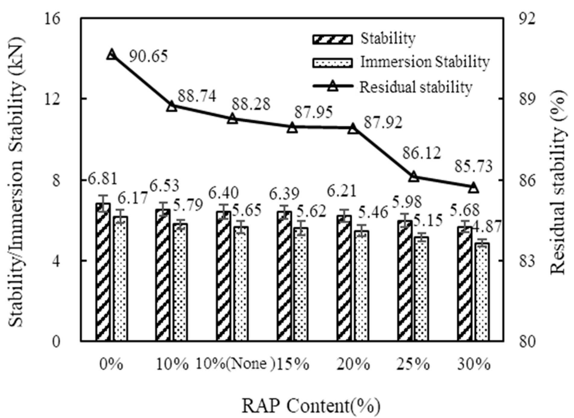 Buildings 15 01395 g005
