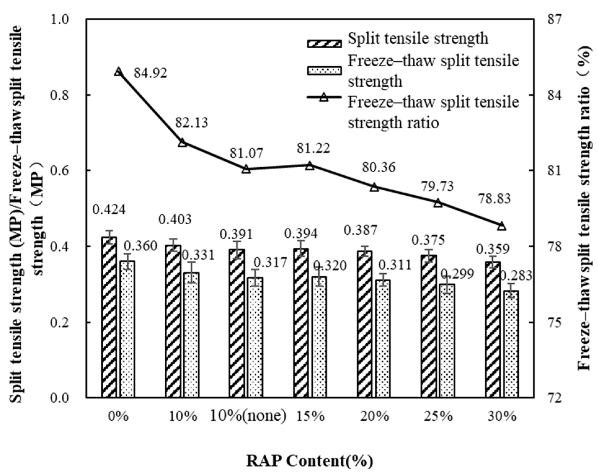 Buildings 15 01395 g006