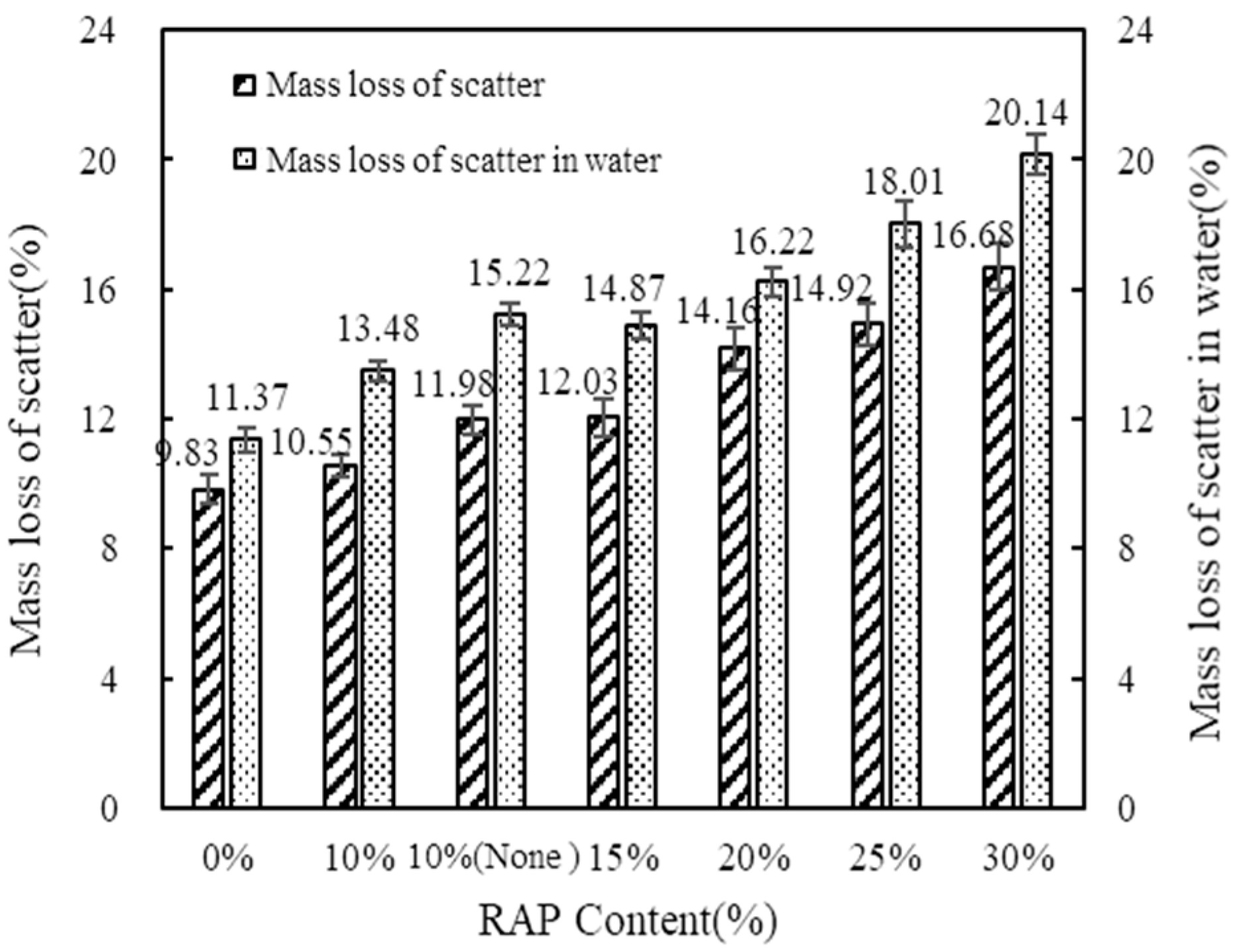 Buildings 15 01395 g007