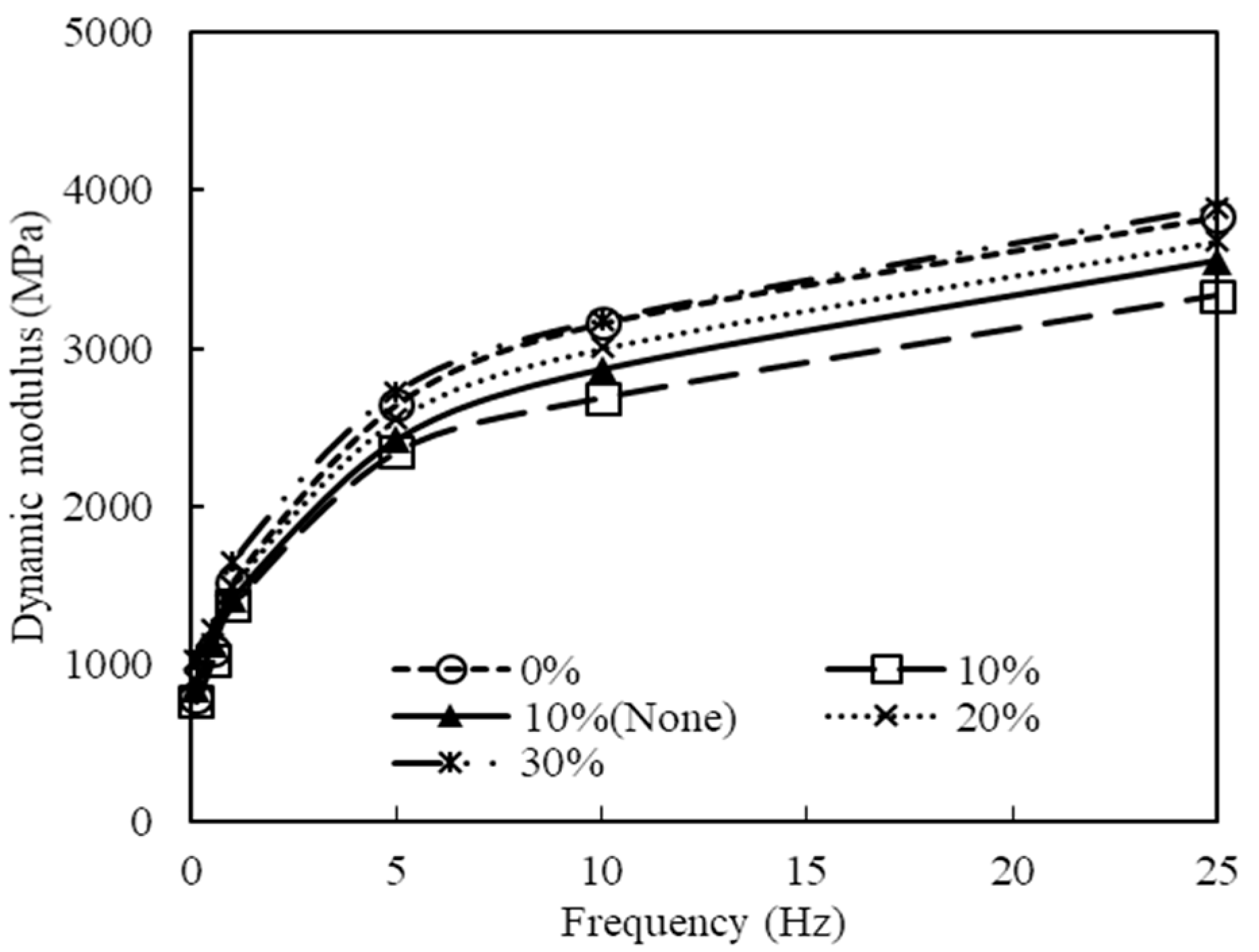 Buildings 15 01395 g010
