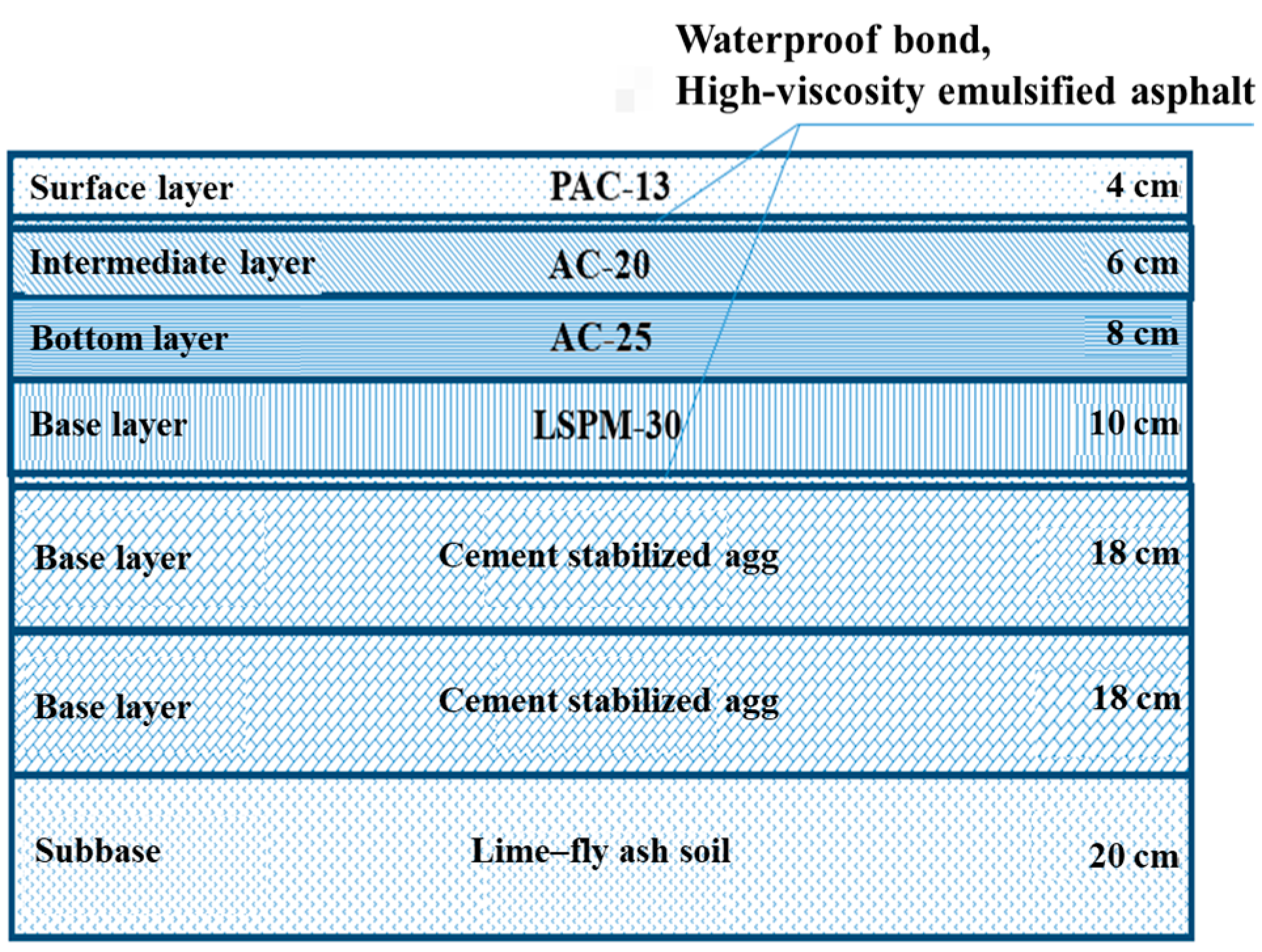 Buildings 15 01395 g011