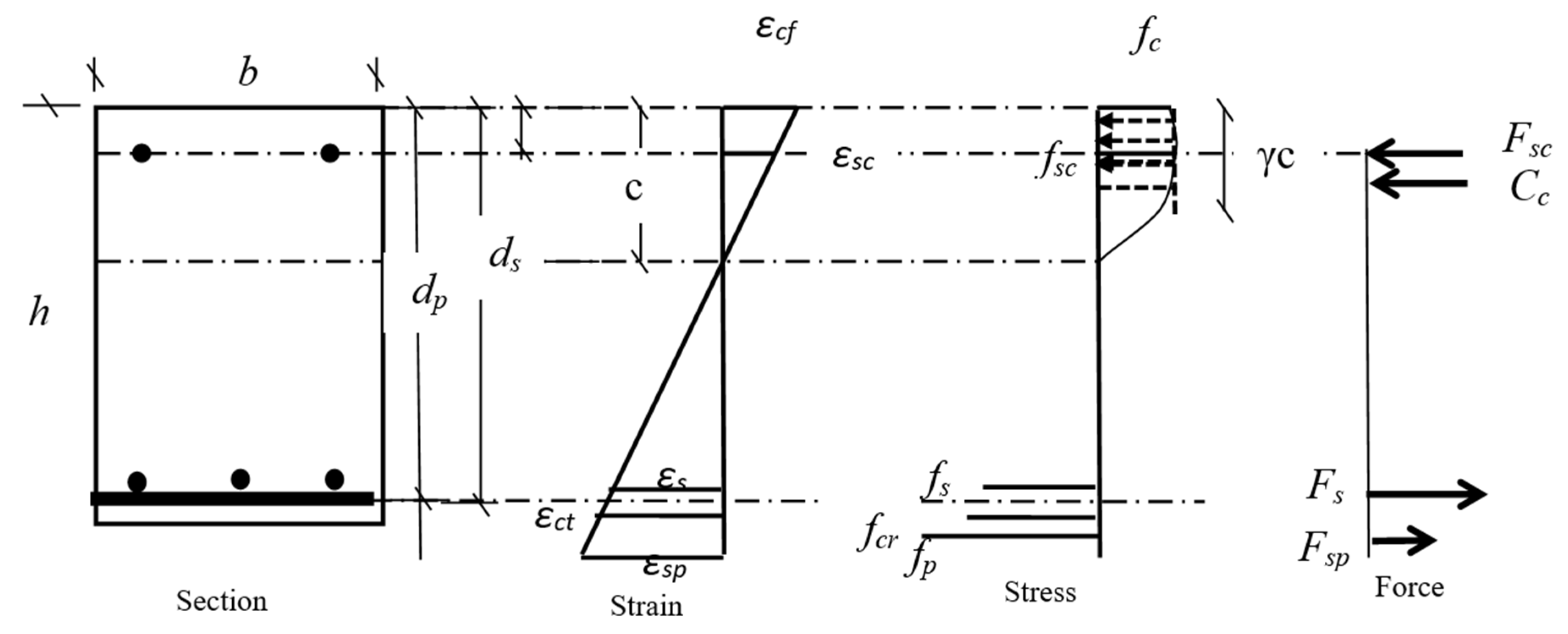 Buildings 15 01396 g010